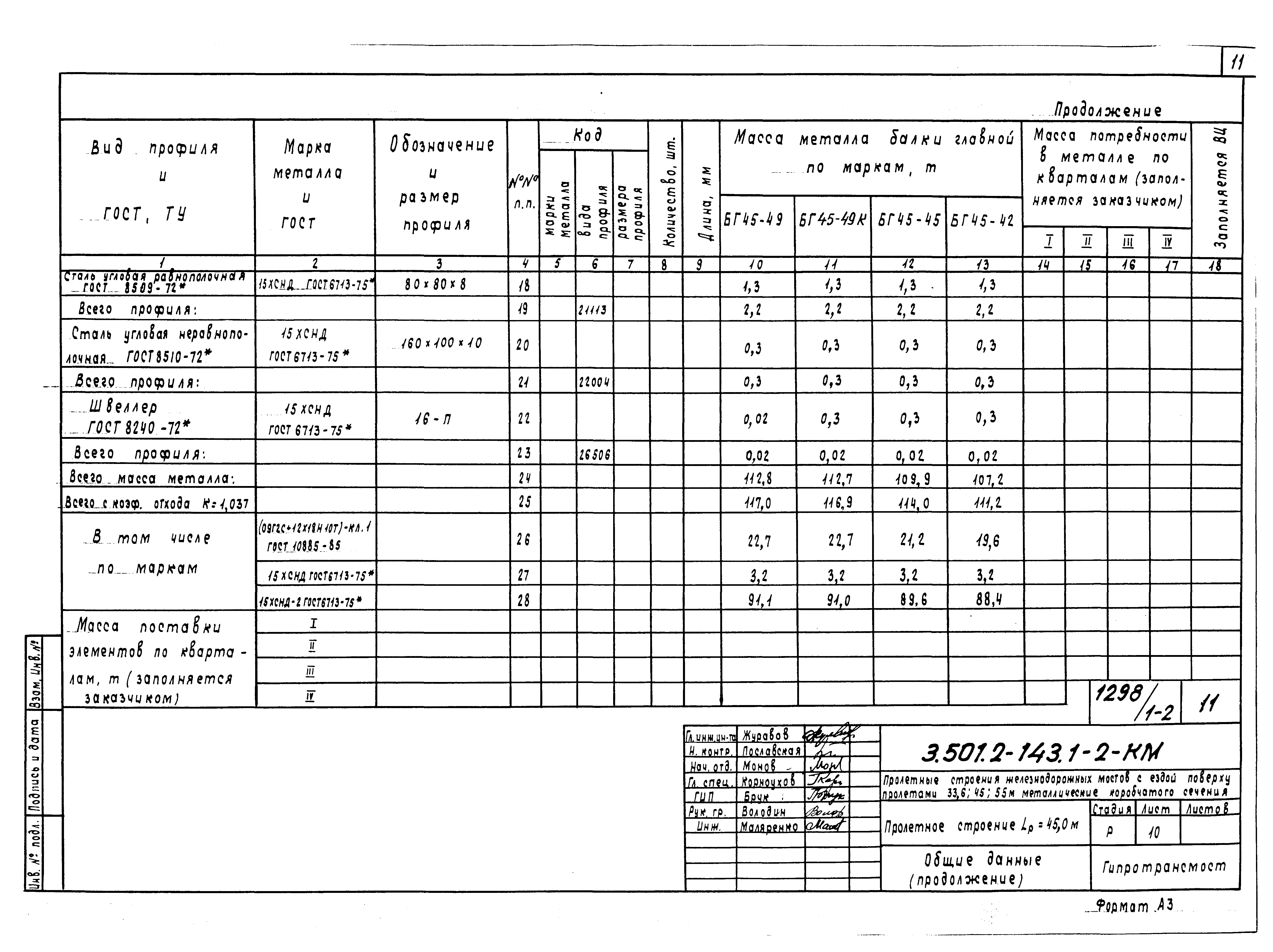 Серия 3.501.2-143