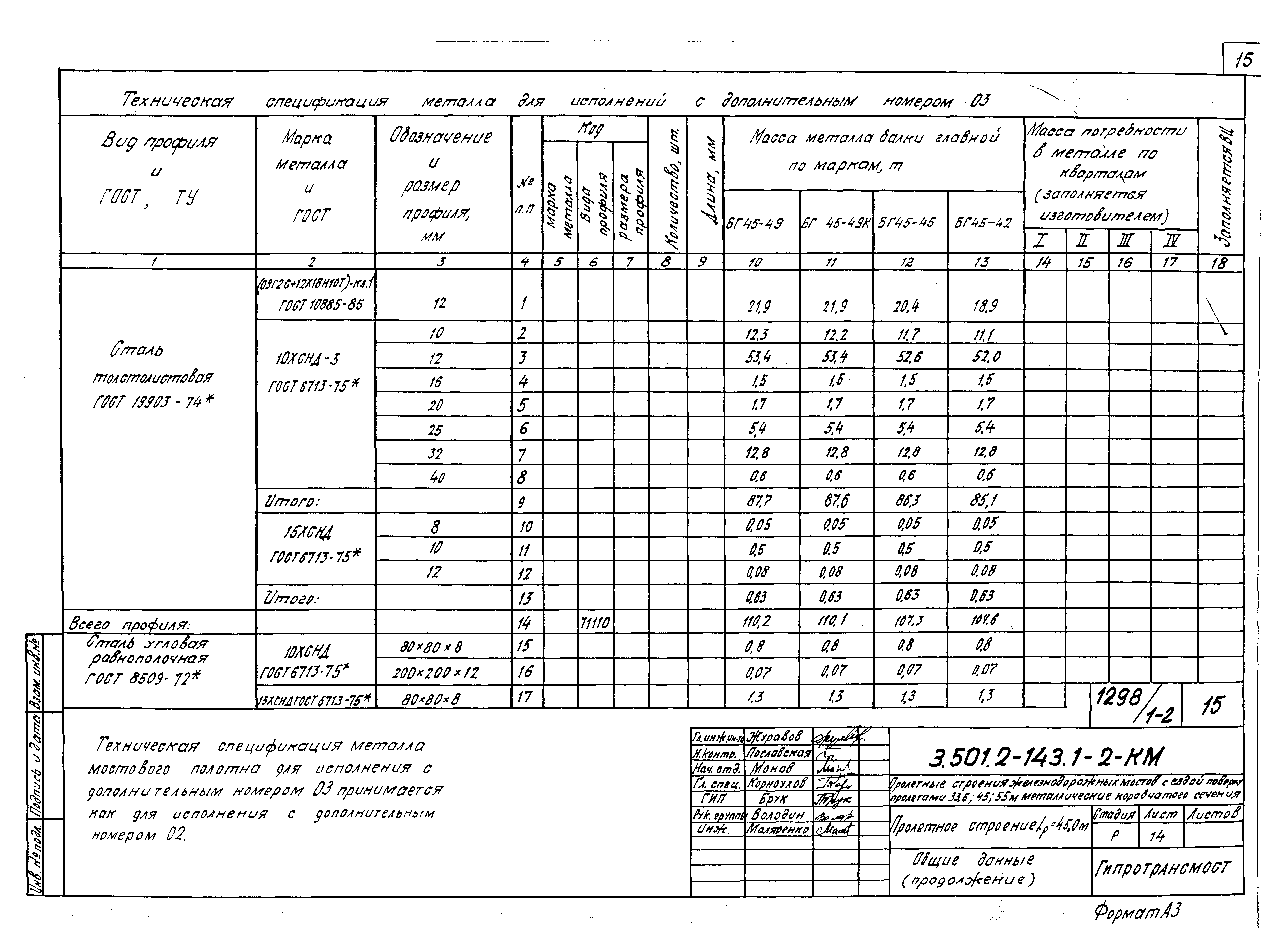 Серия 3.501.2-143