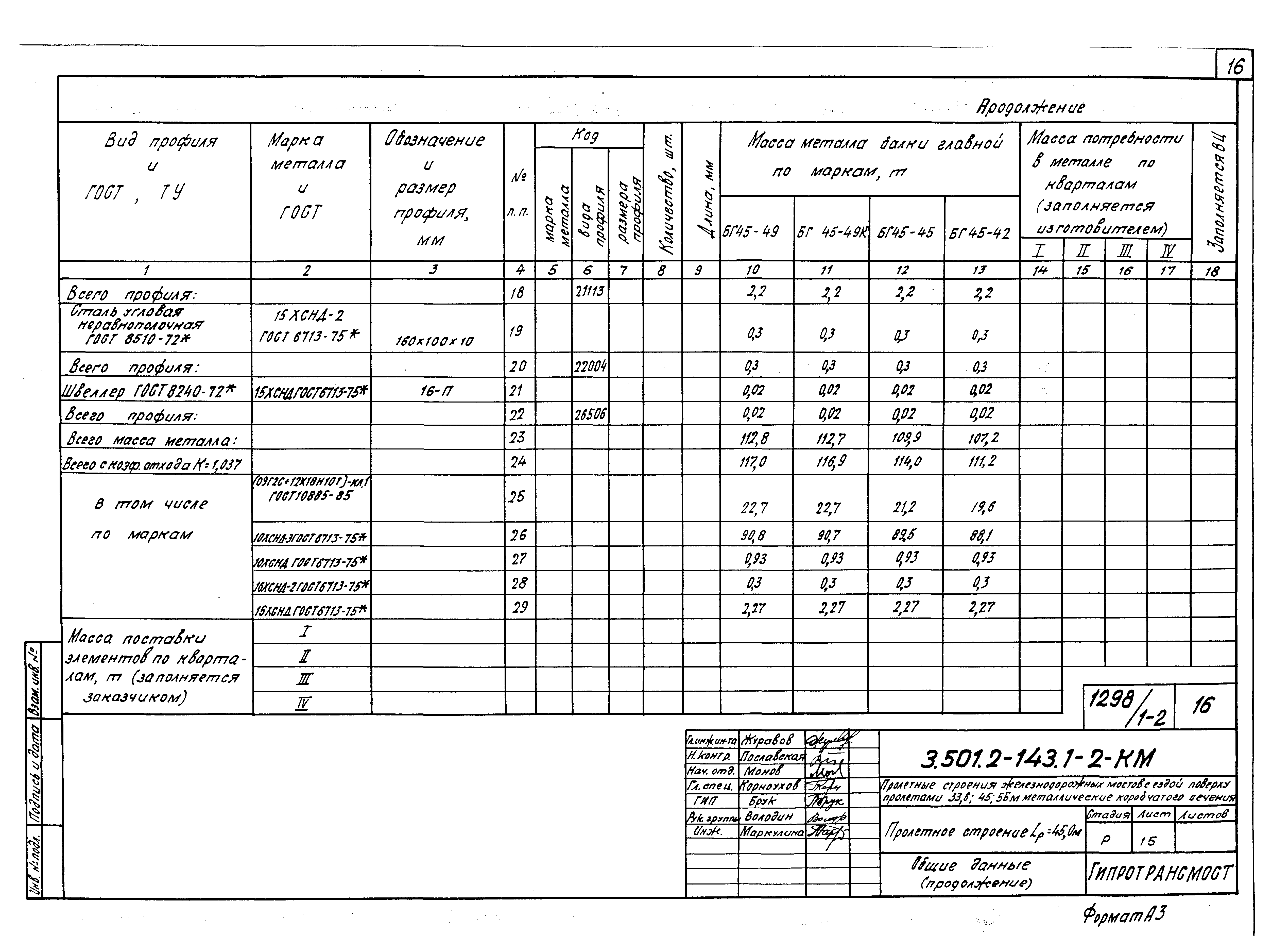 Серия 3.501.2-143
