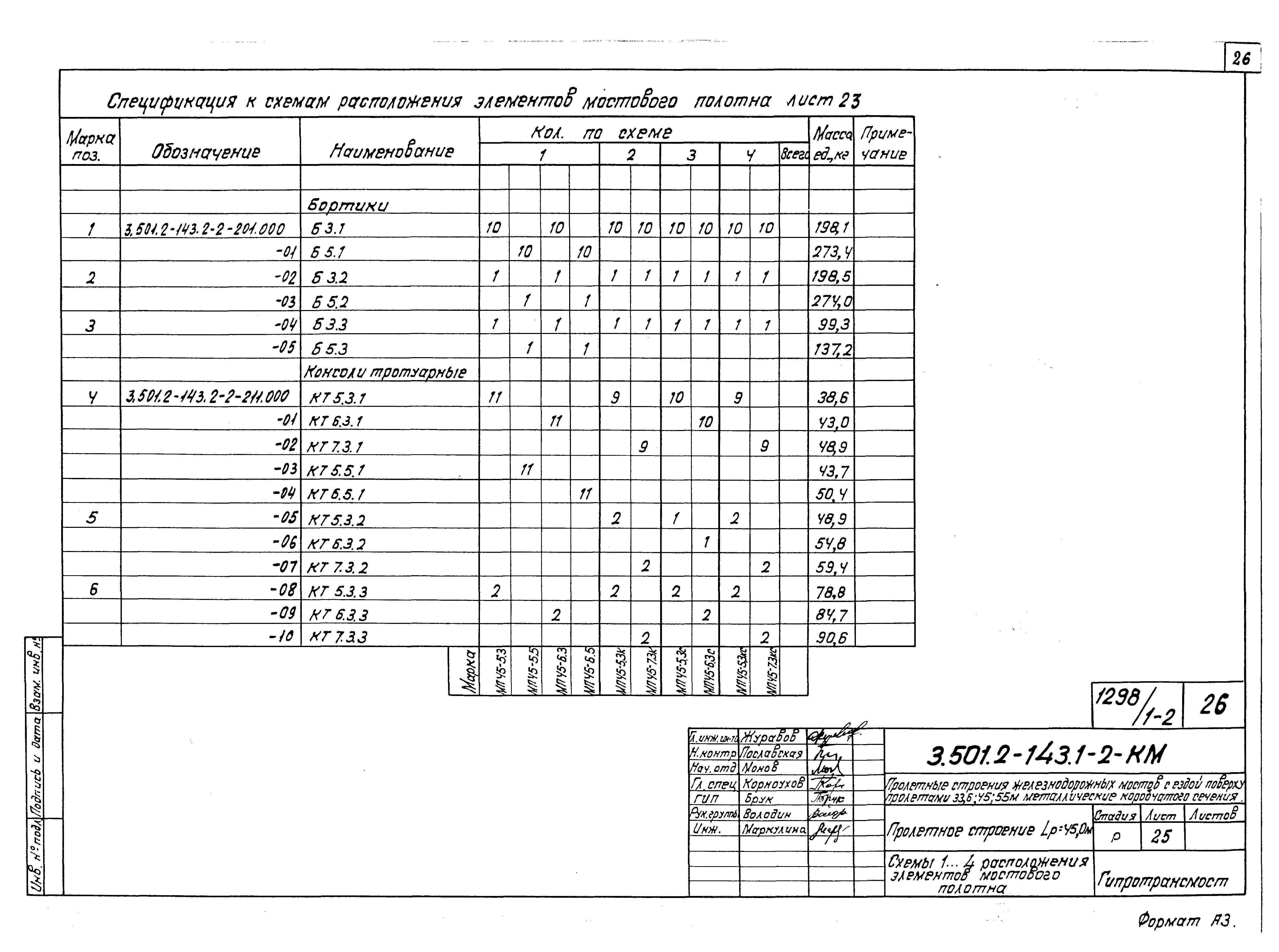 Серия 3.501.2-143