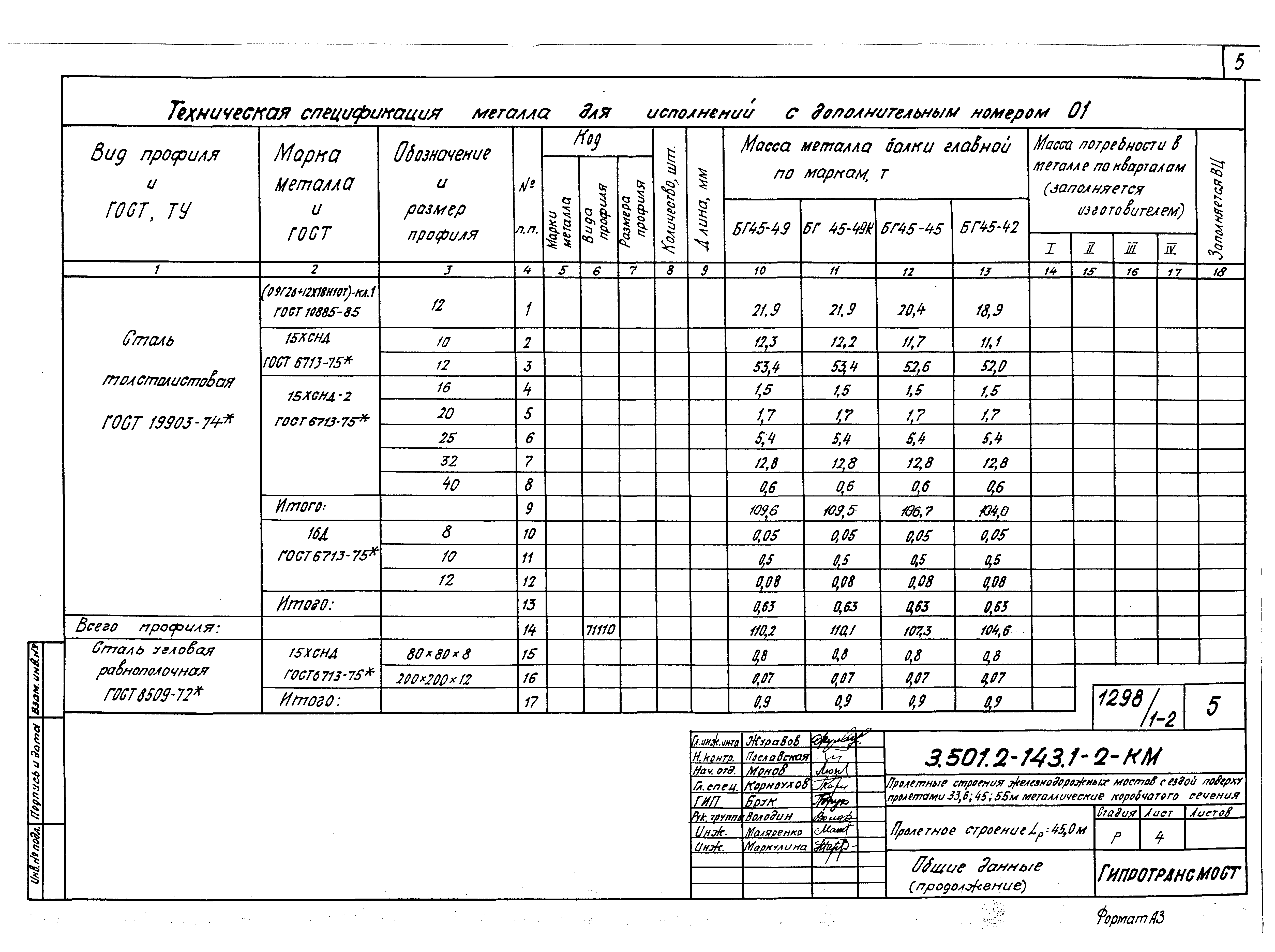 Серия 3.501.2-143