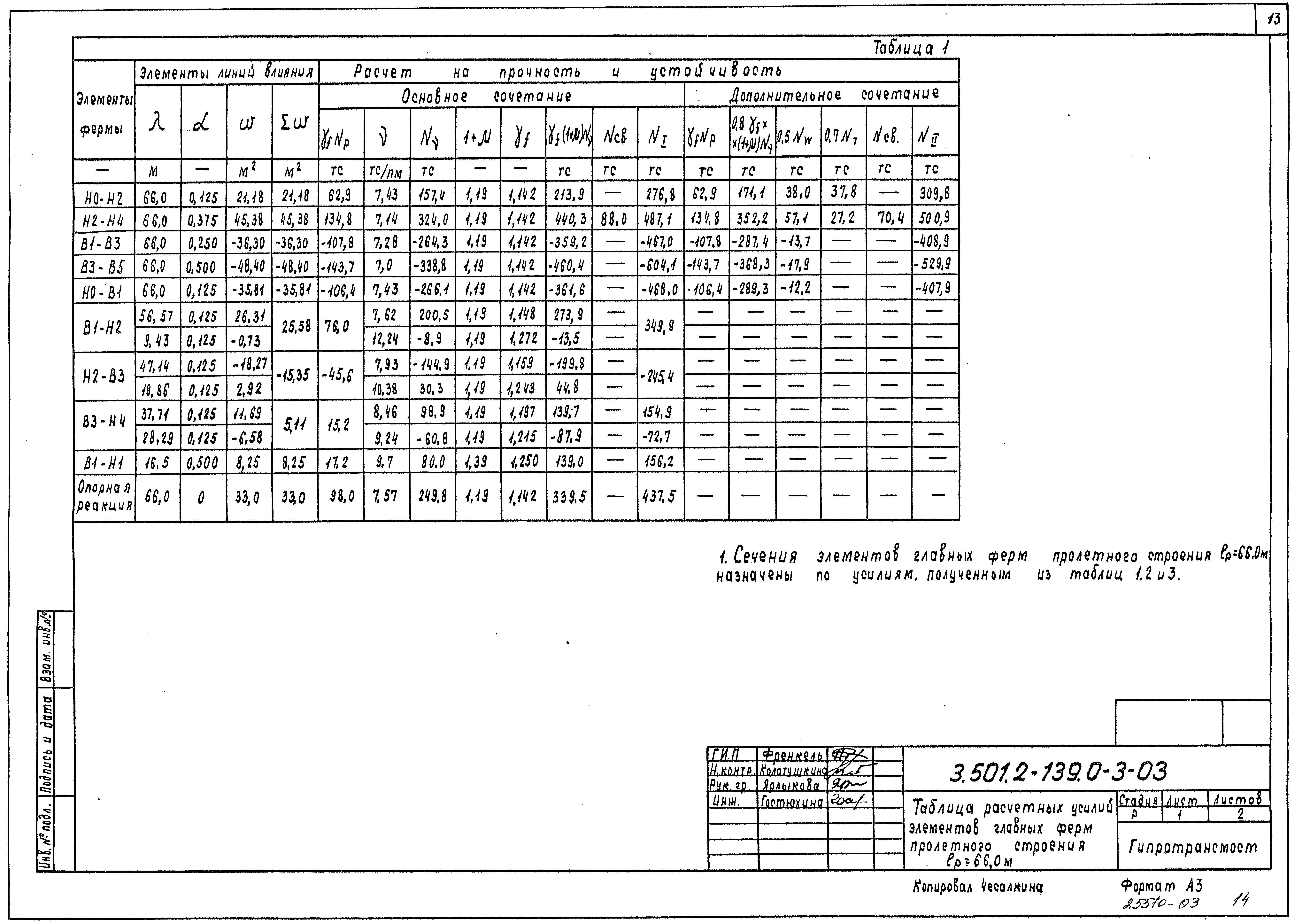 Серия 3.501.2-139