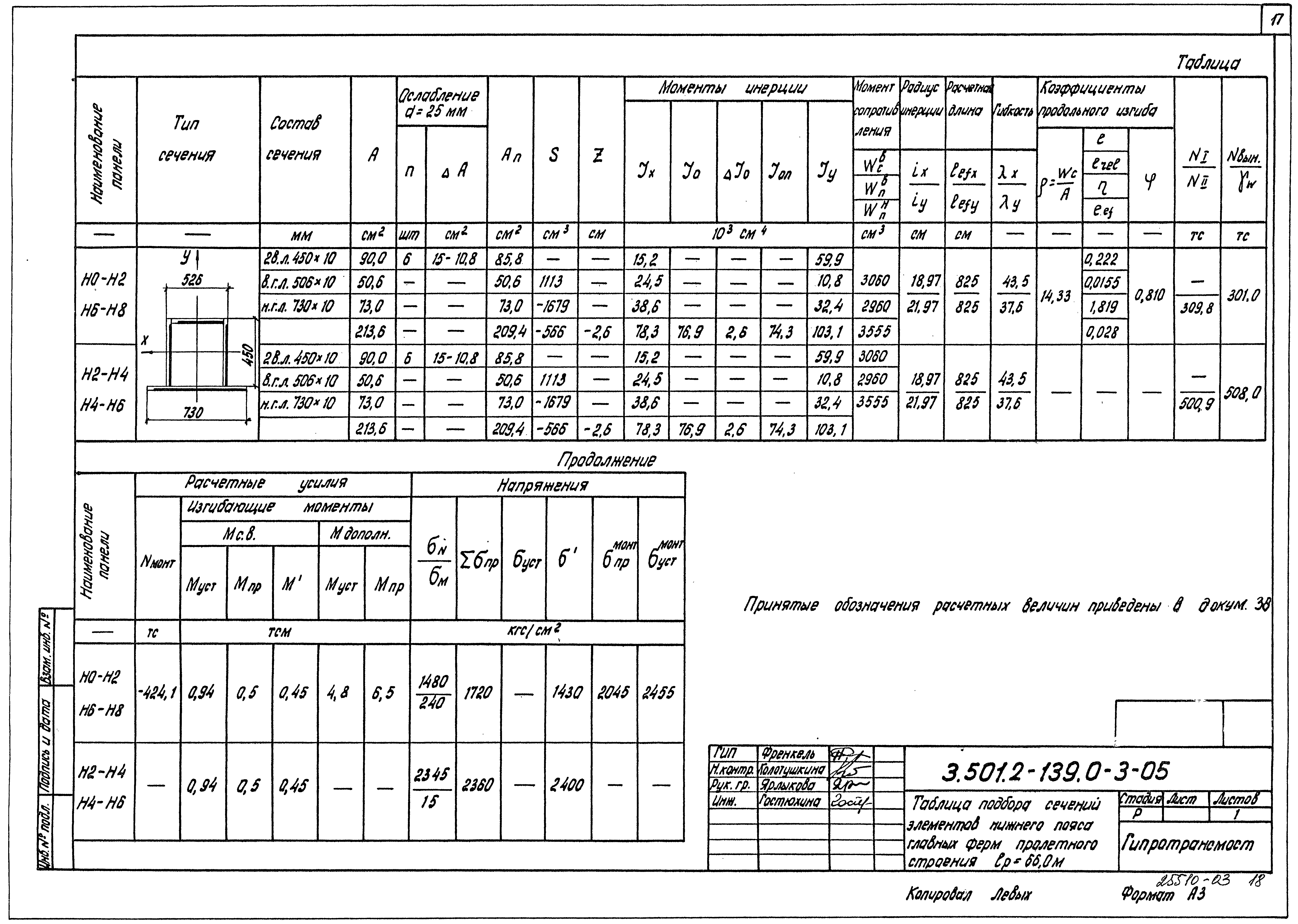 Серия 3.501.2-139