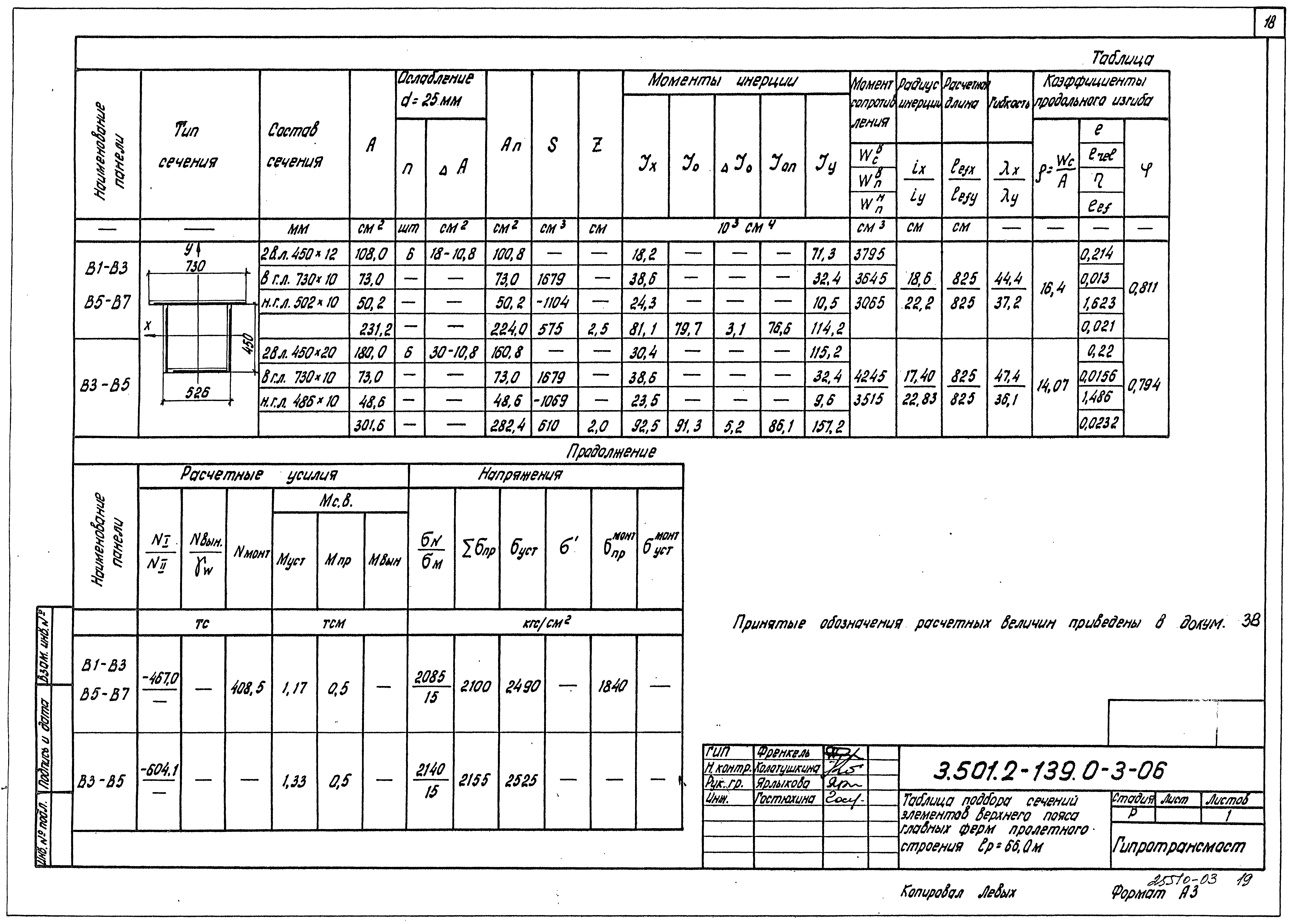 Серия 3.501.2-139