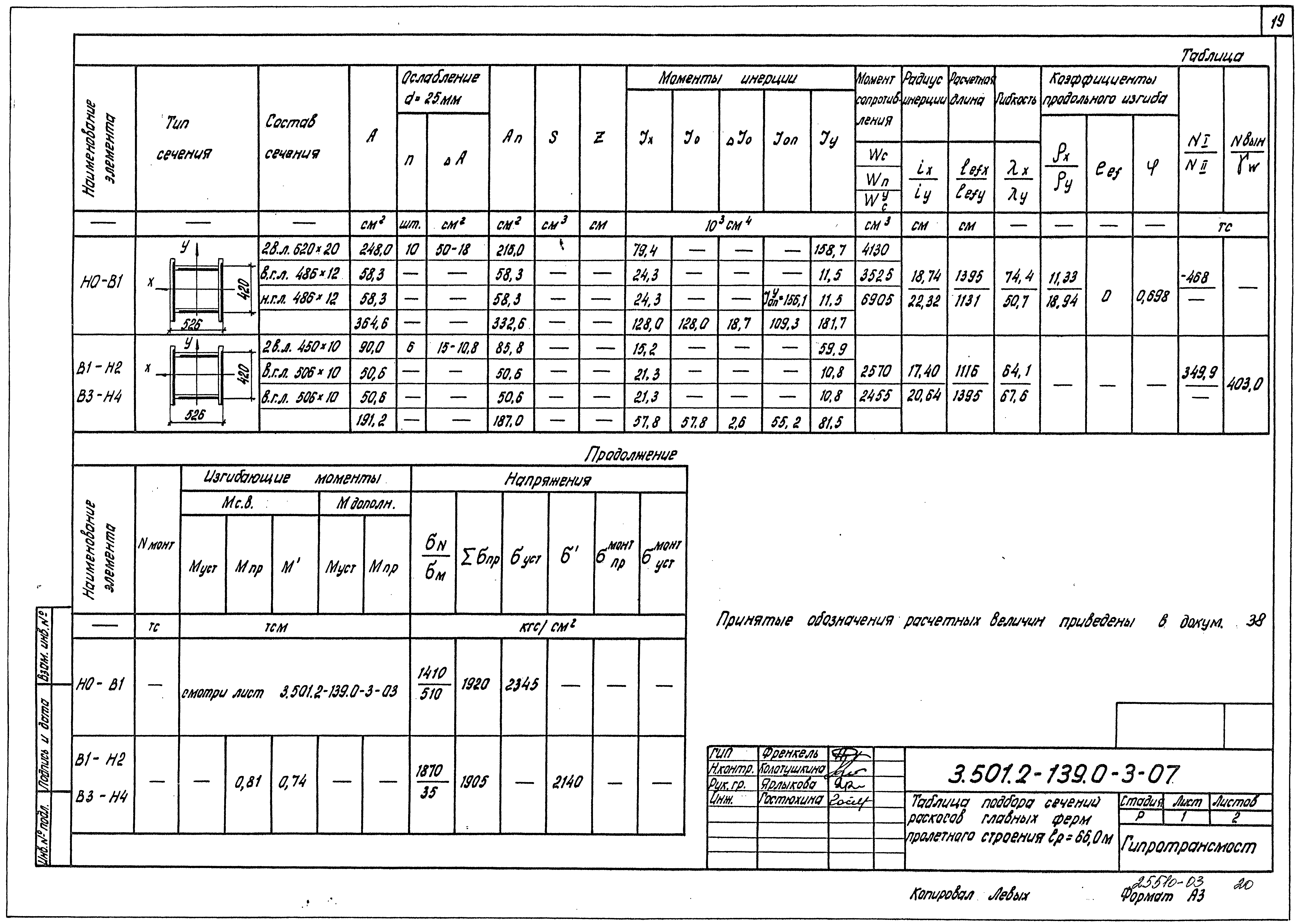 Серия 3.501.2-139