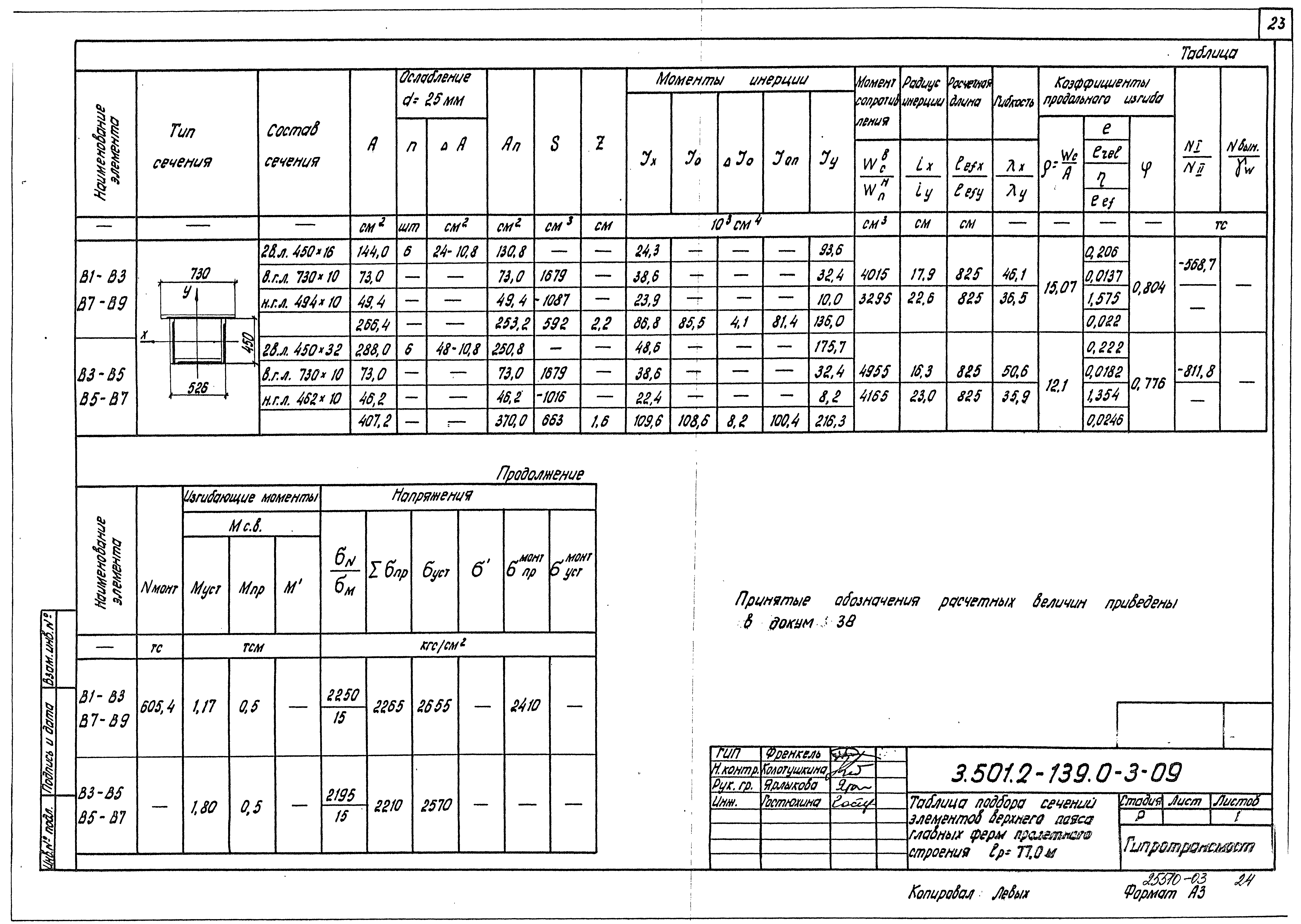 Серия 3.501.2-139