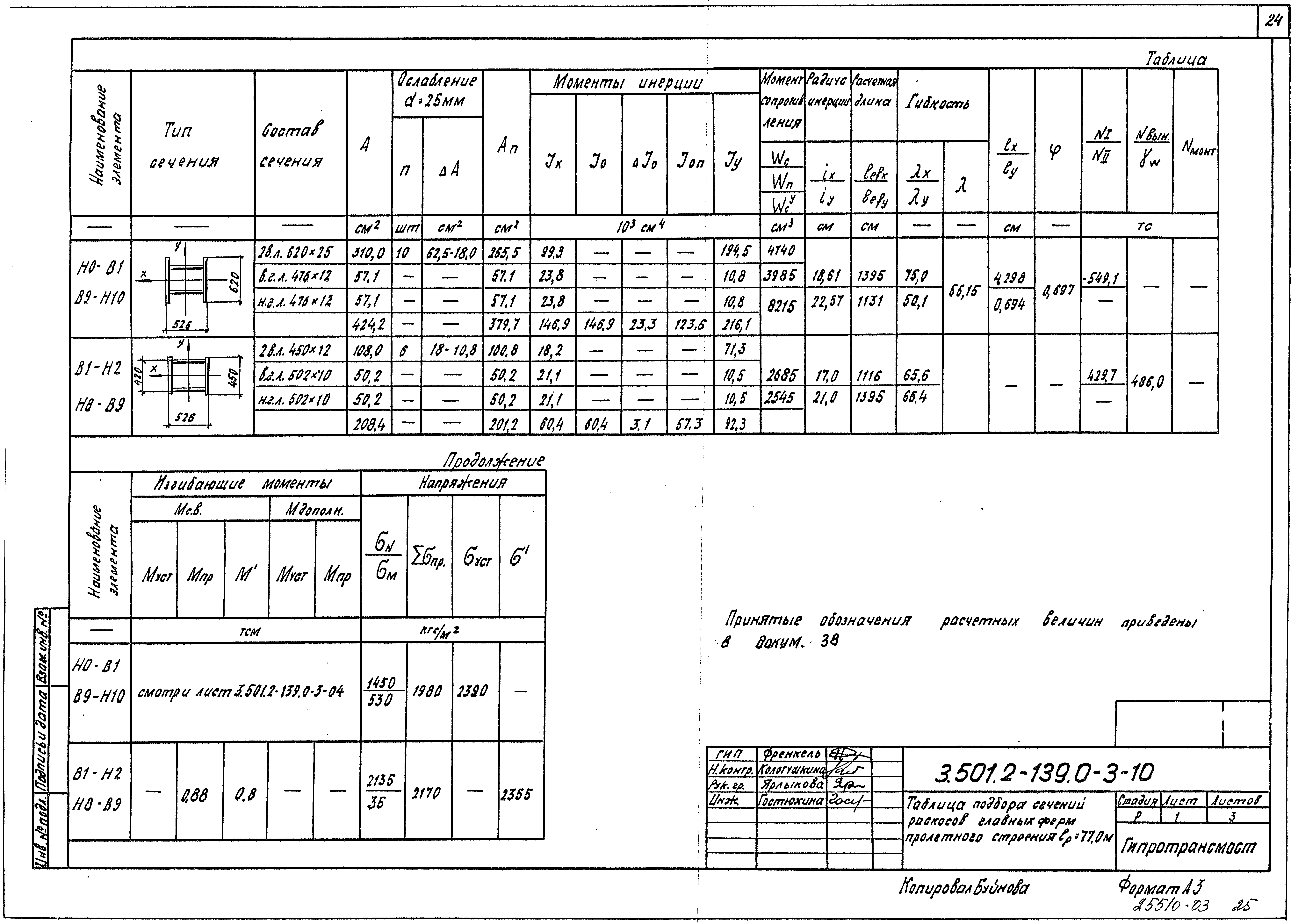 Серия 3.501.2-139