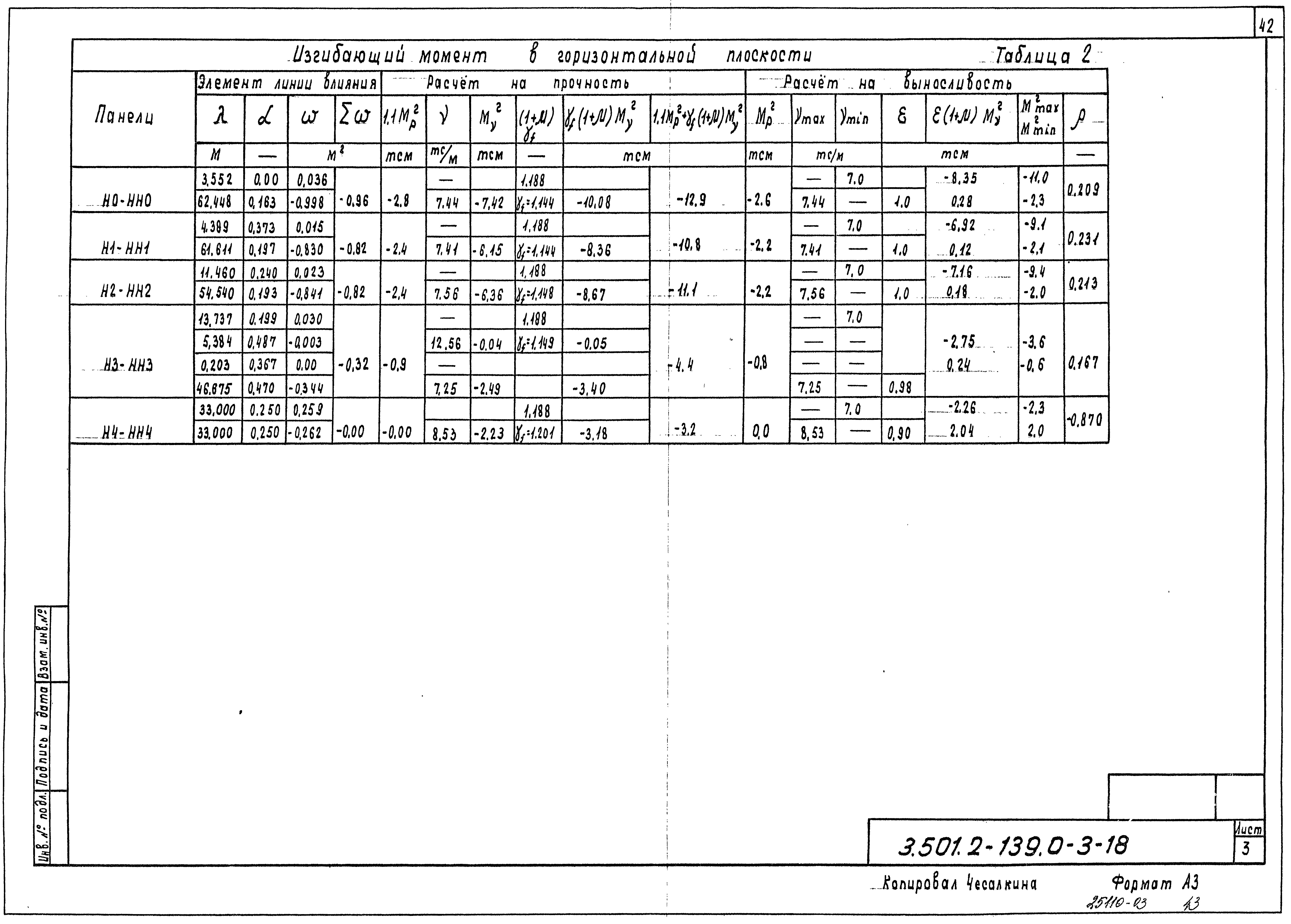 Серия 3.501.2-139