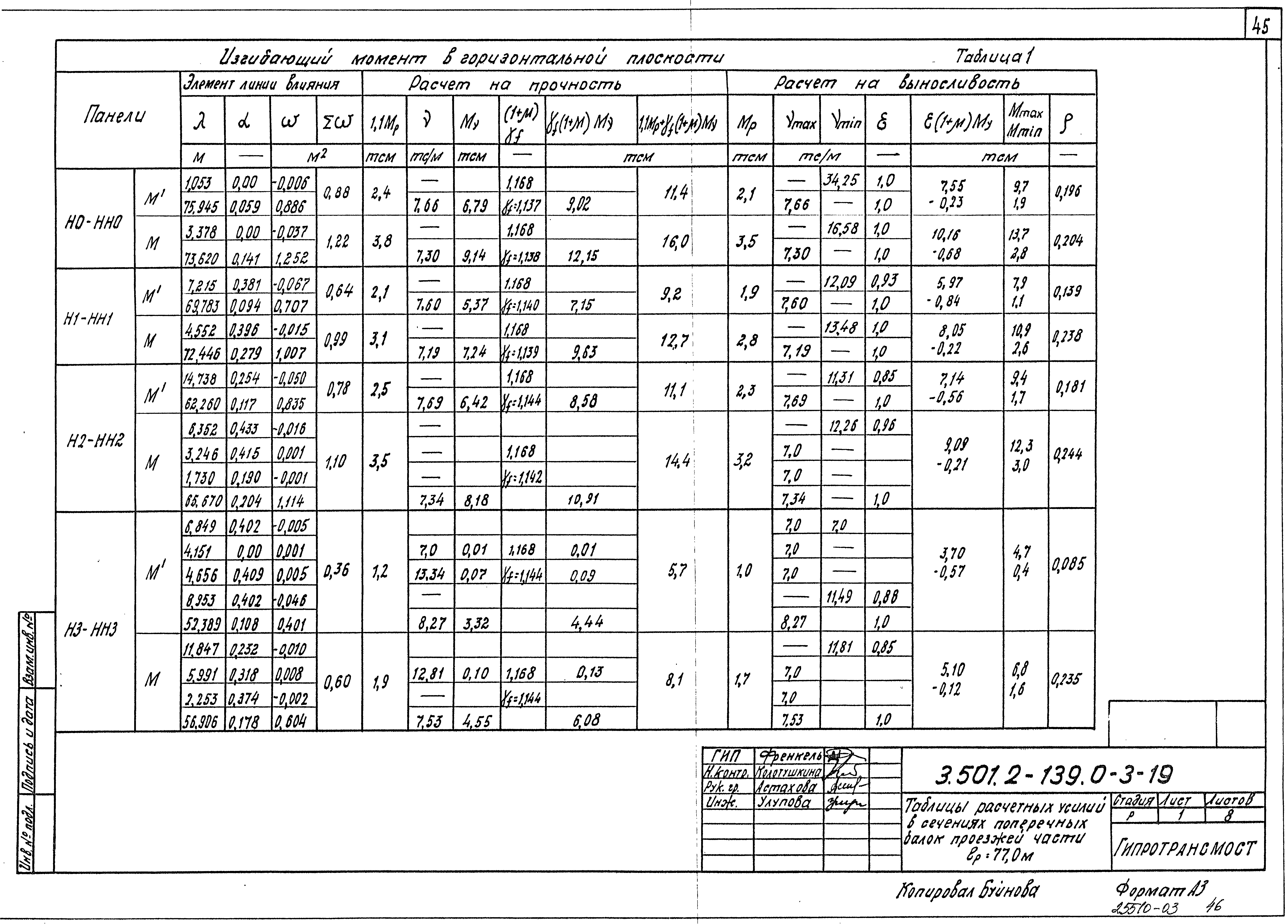 Серия 3.501.2-139