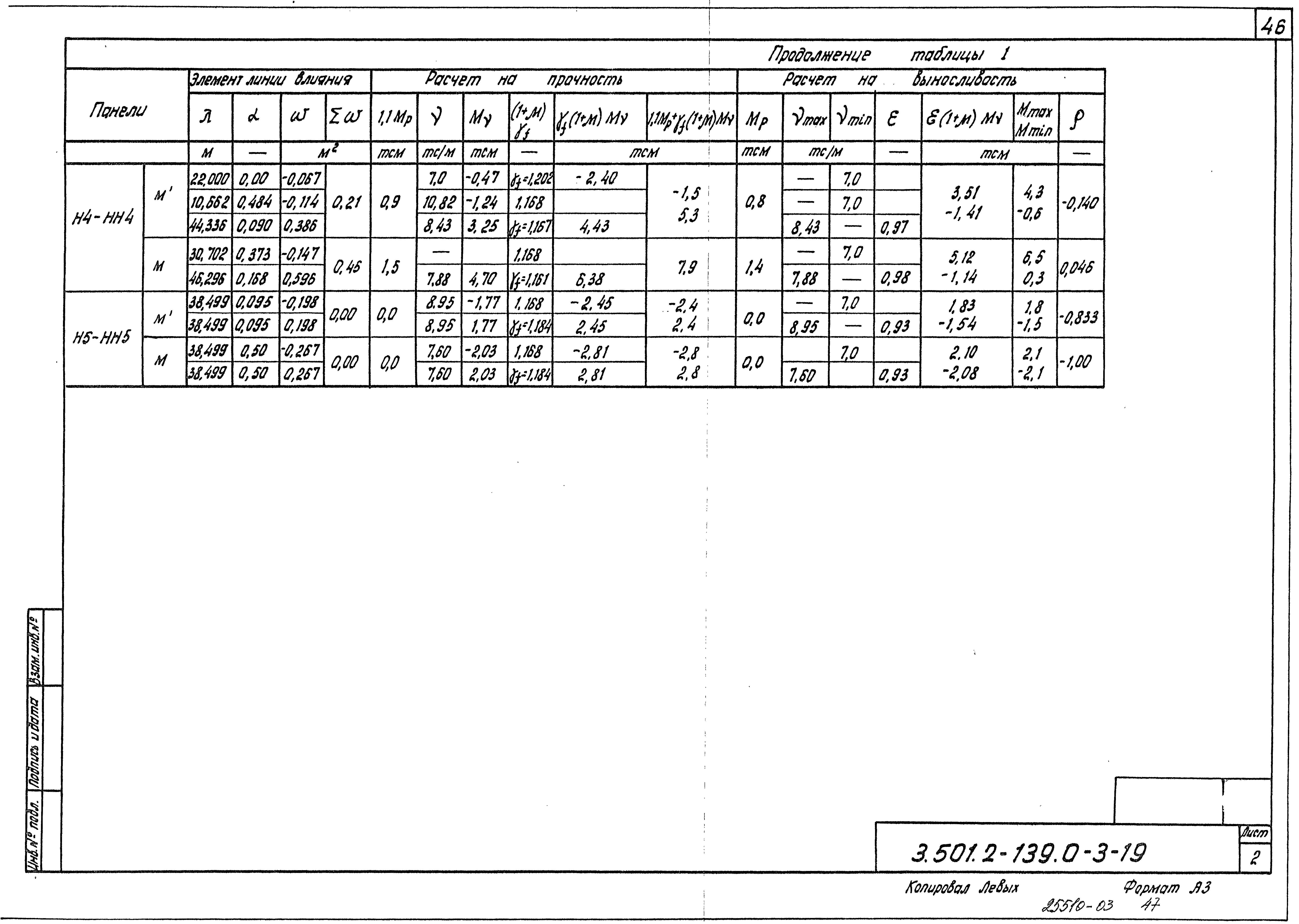 Серия 3.501.2-139