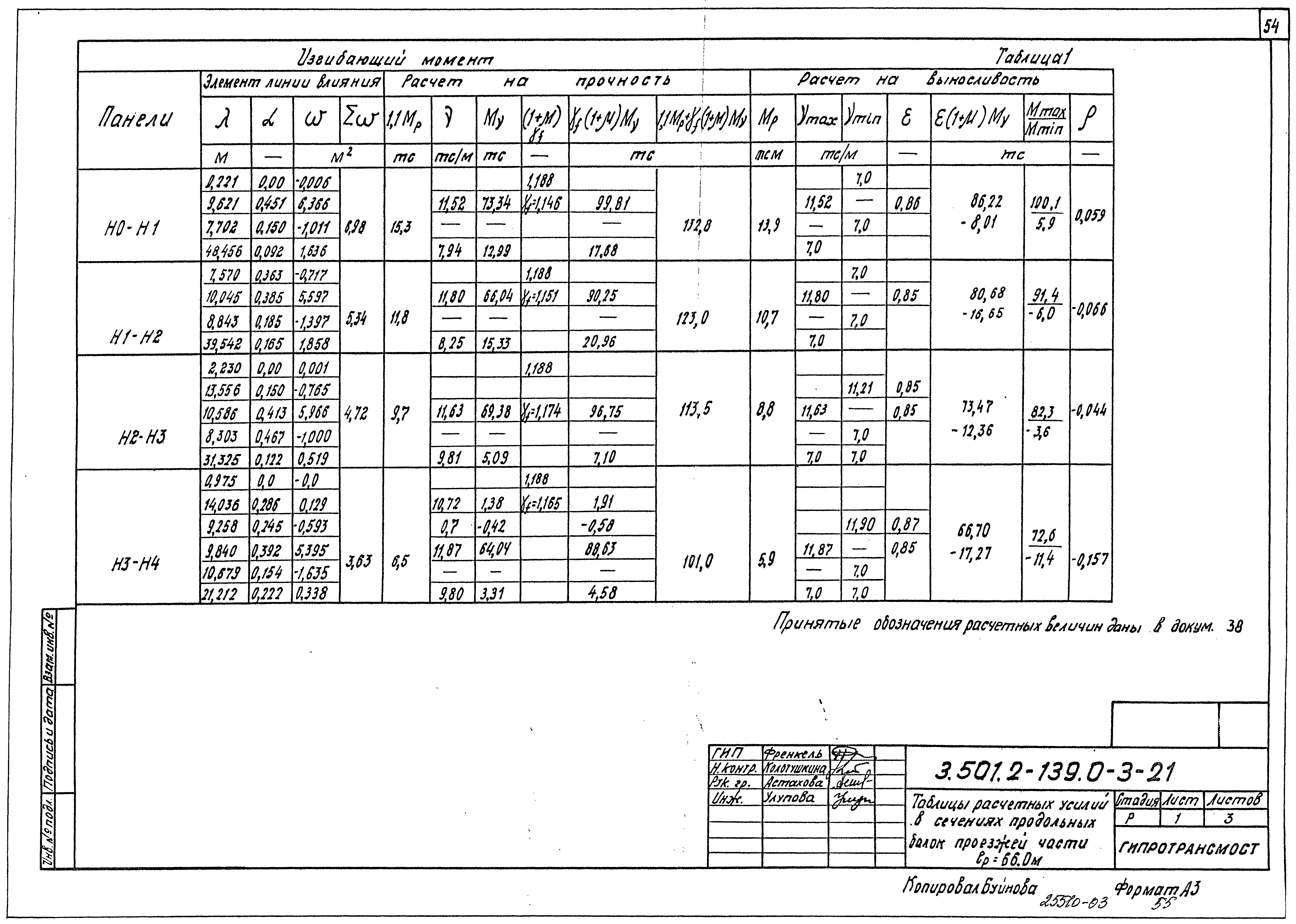 Серия 3.501.2-139