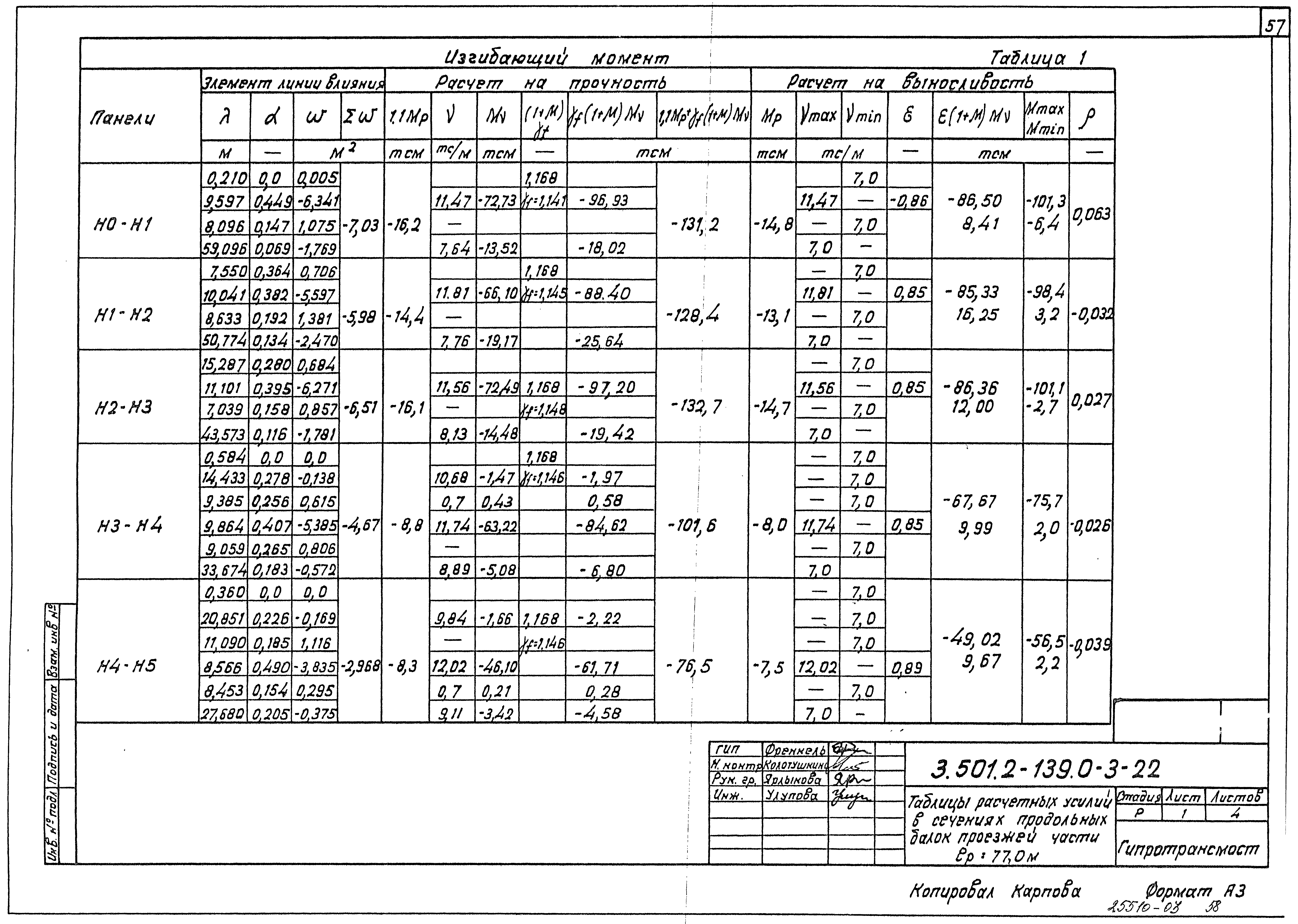 Серия 3.501.2-139