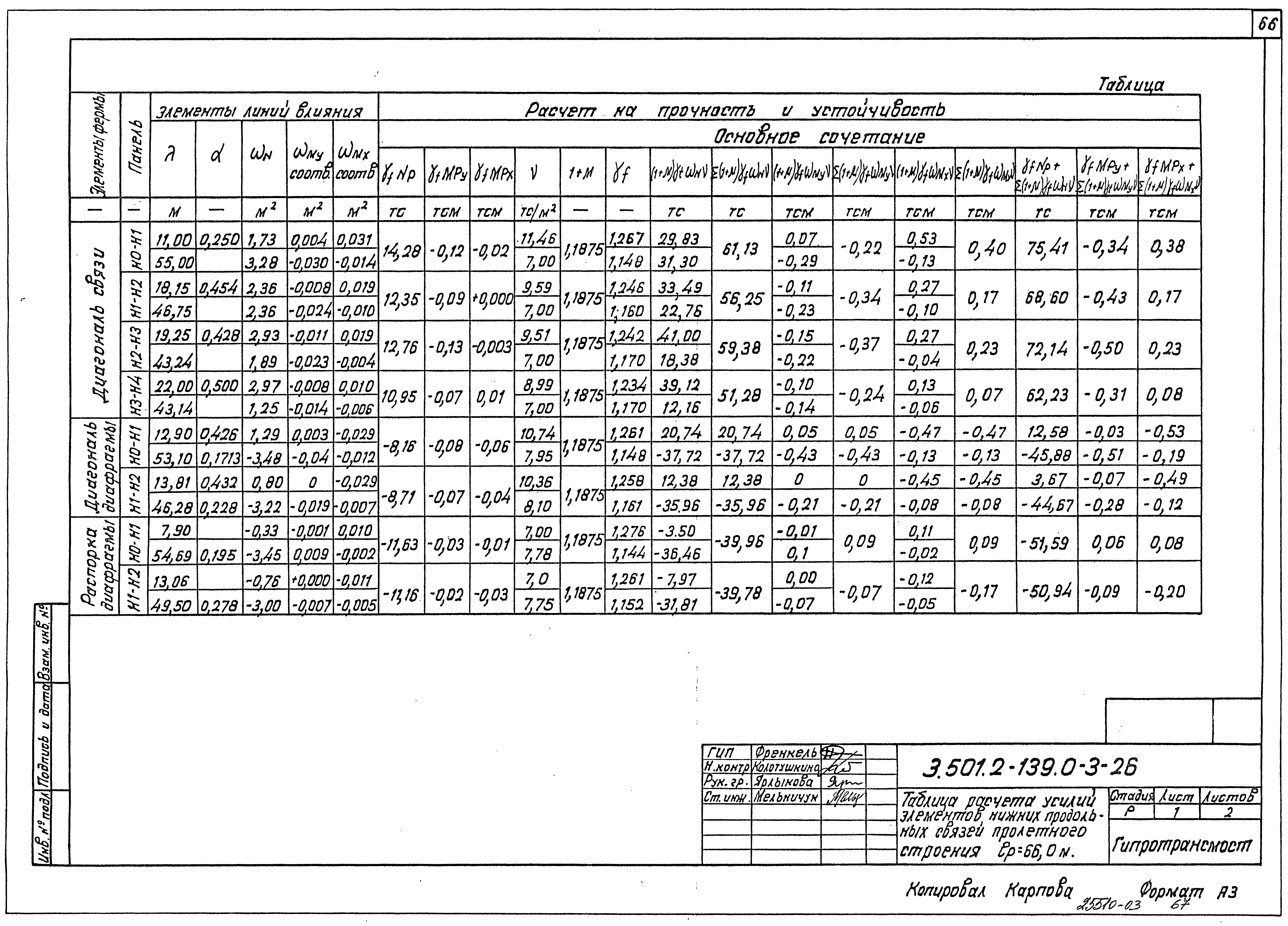 Серия 3.501.2-139