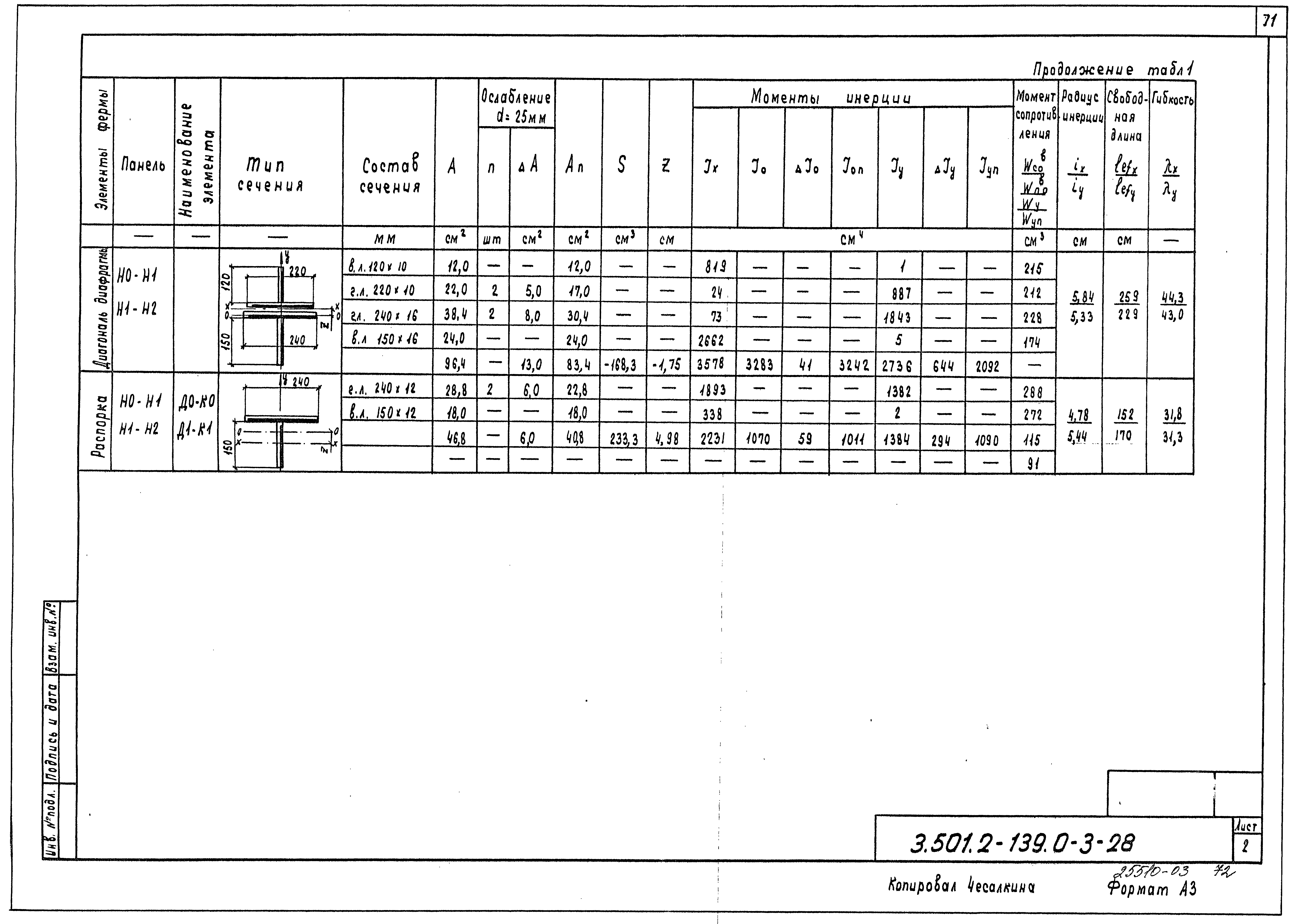 Серия 3.501.2-139