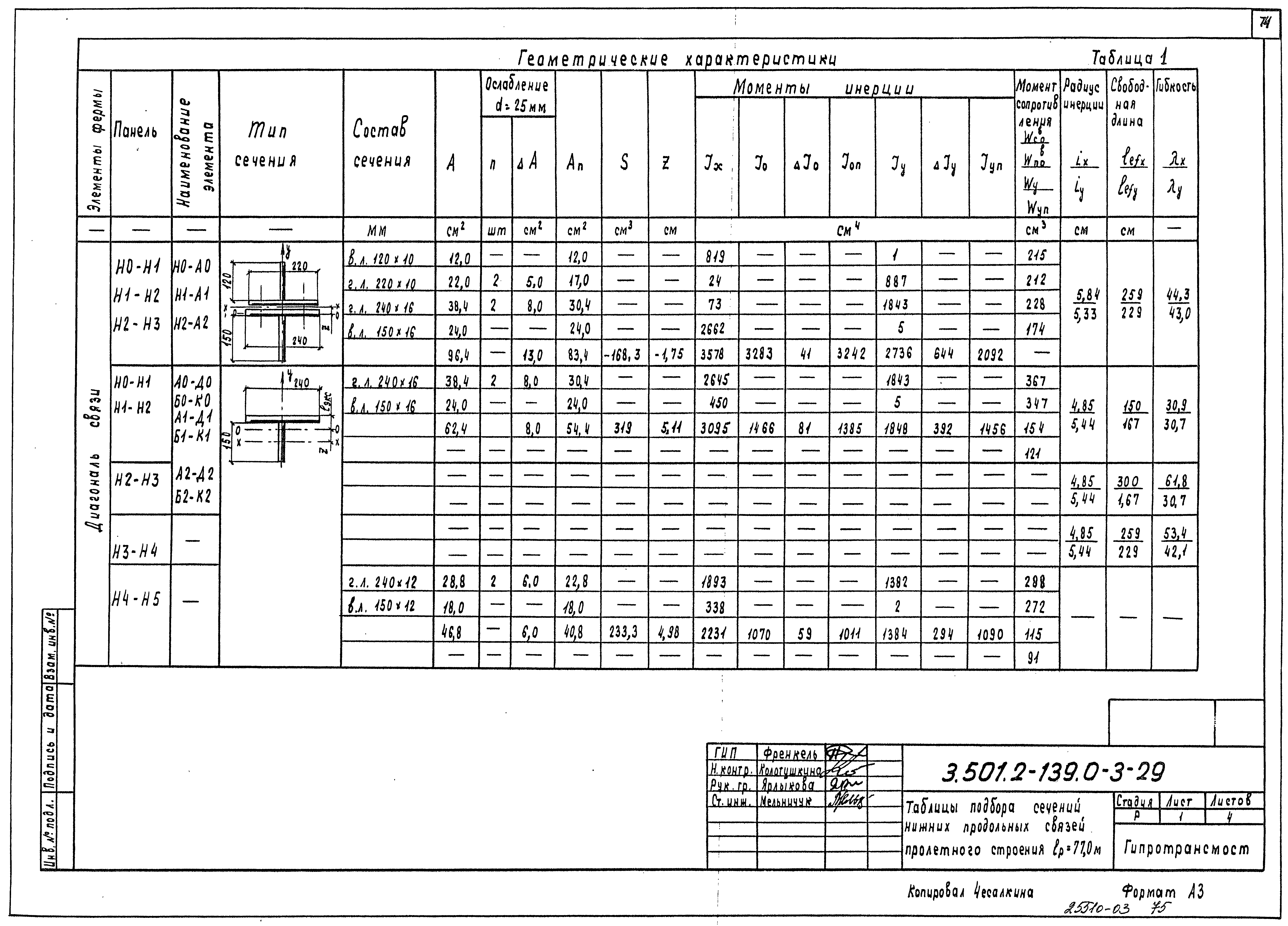 Серия 3.501.2-139