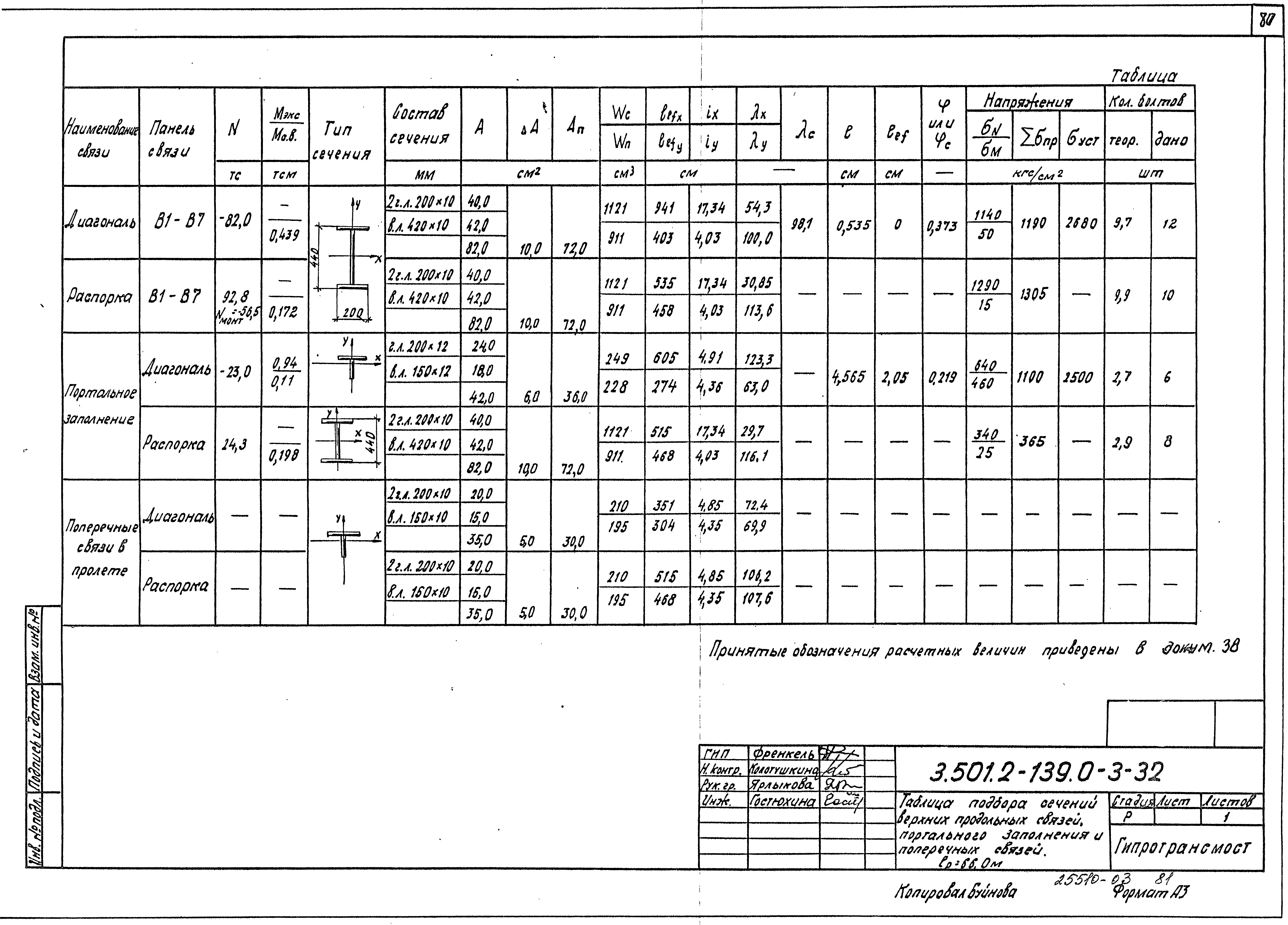 Серия 3.501.2-139