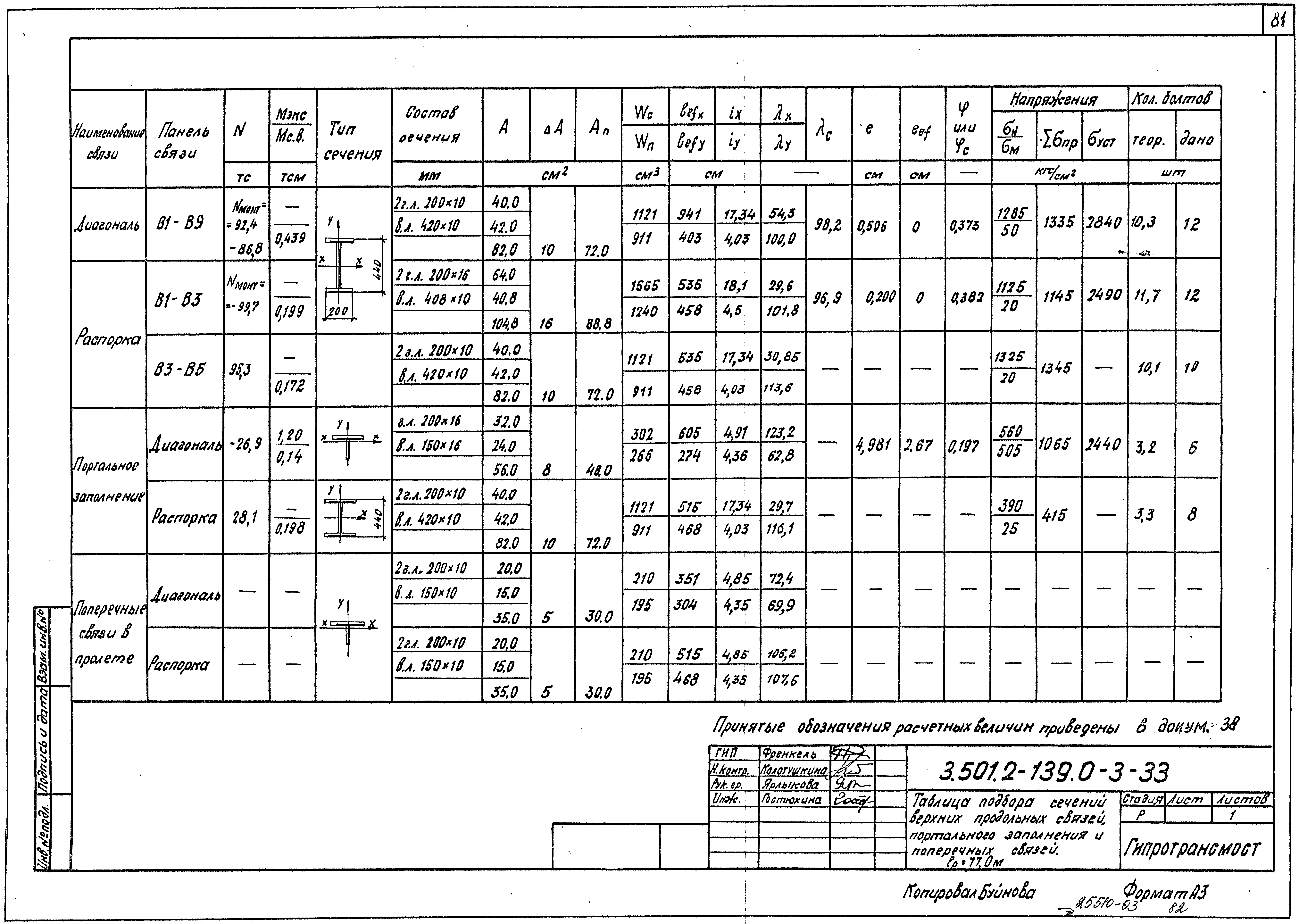 Серия 3.501.2-139