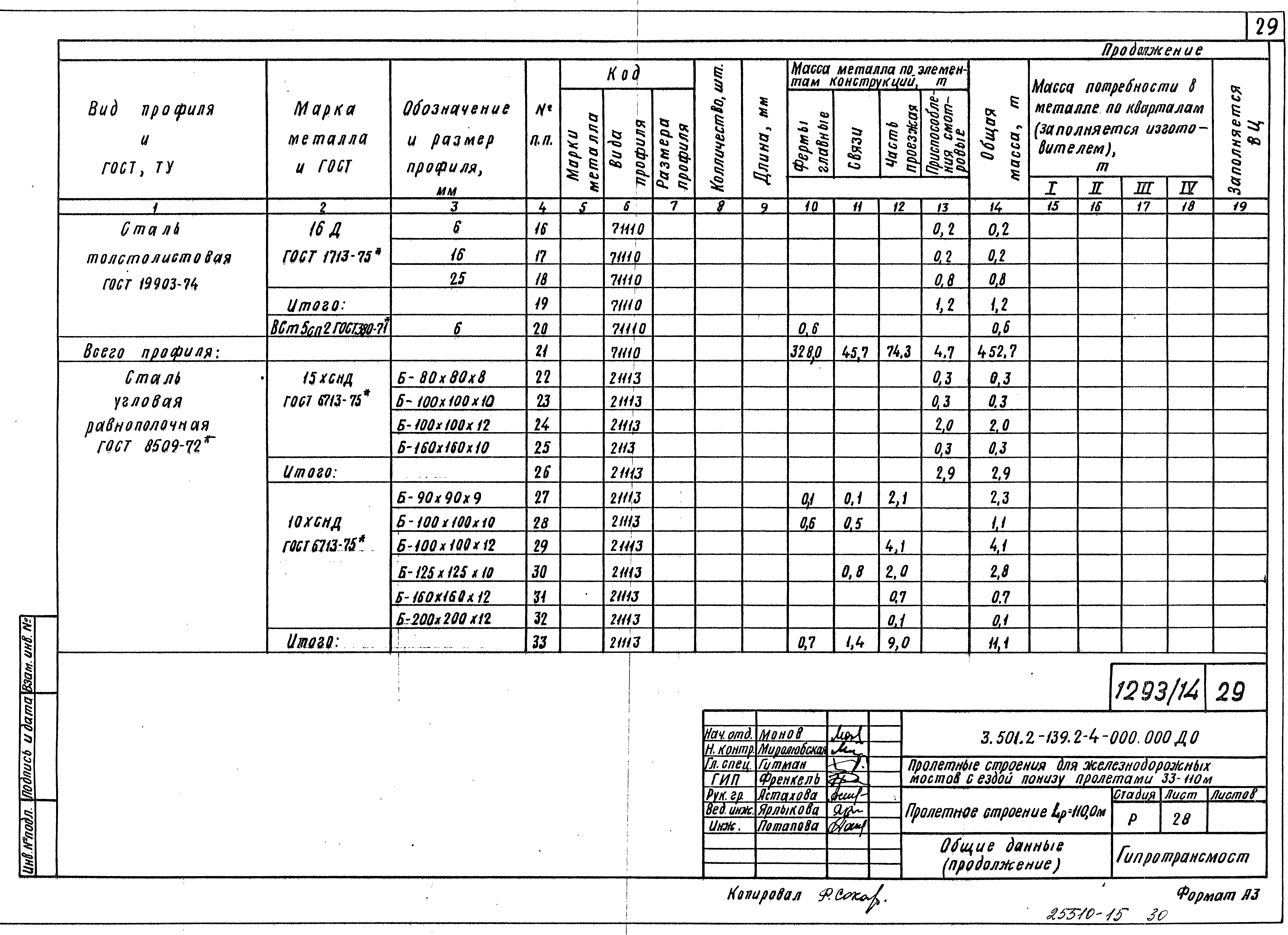 Серия 3.501.2-139