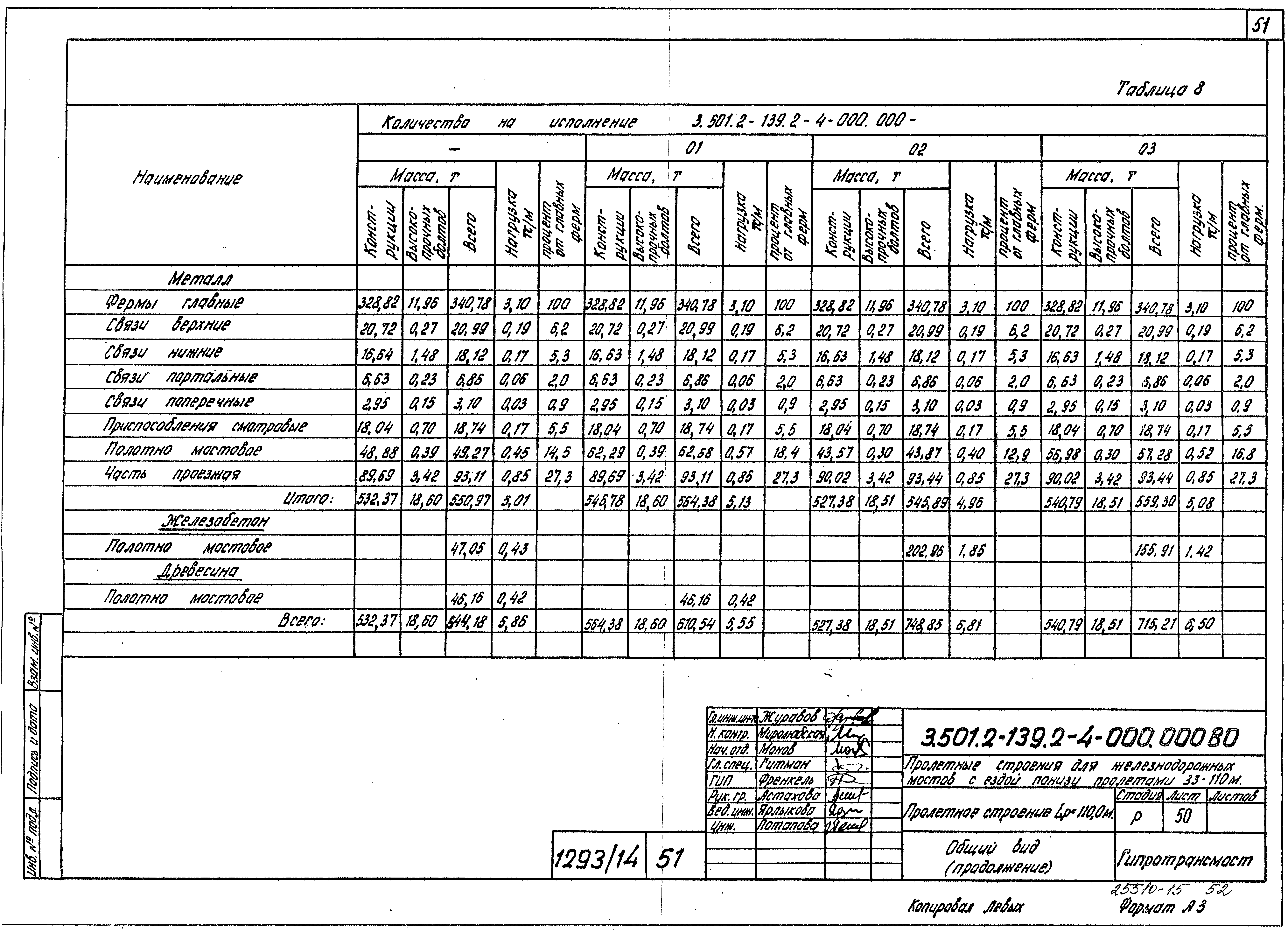 Серия 3.501.2-139