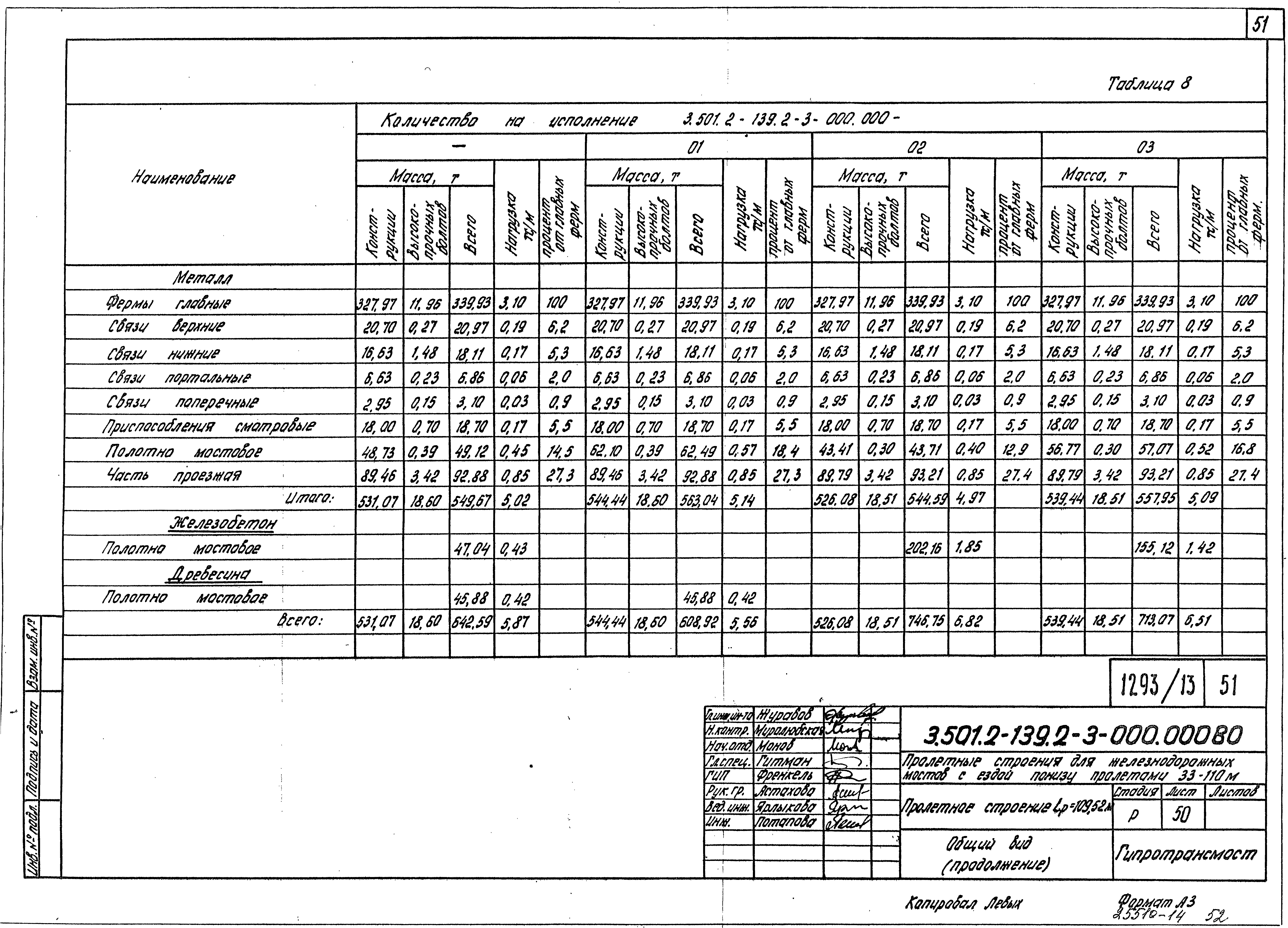 Серия 3.501.2-139