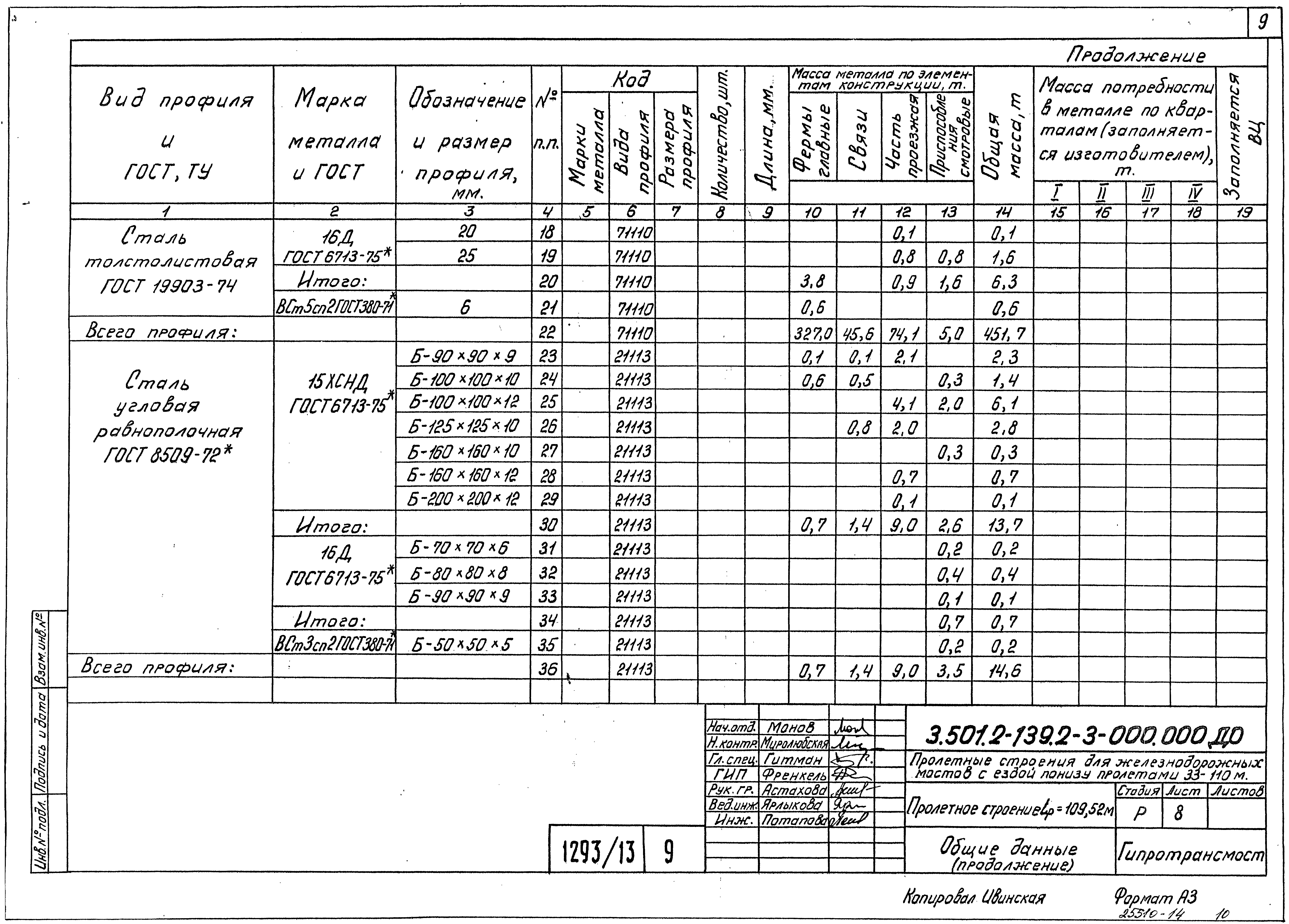 Серия 3.501.2-139