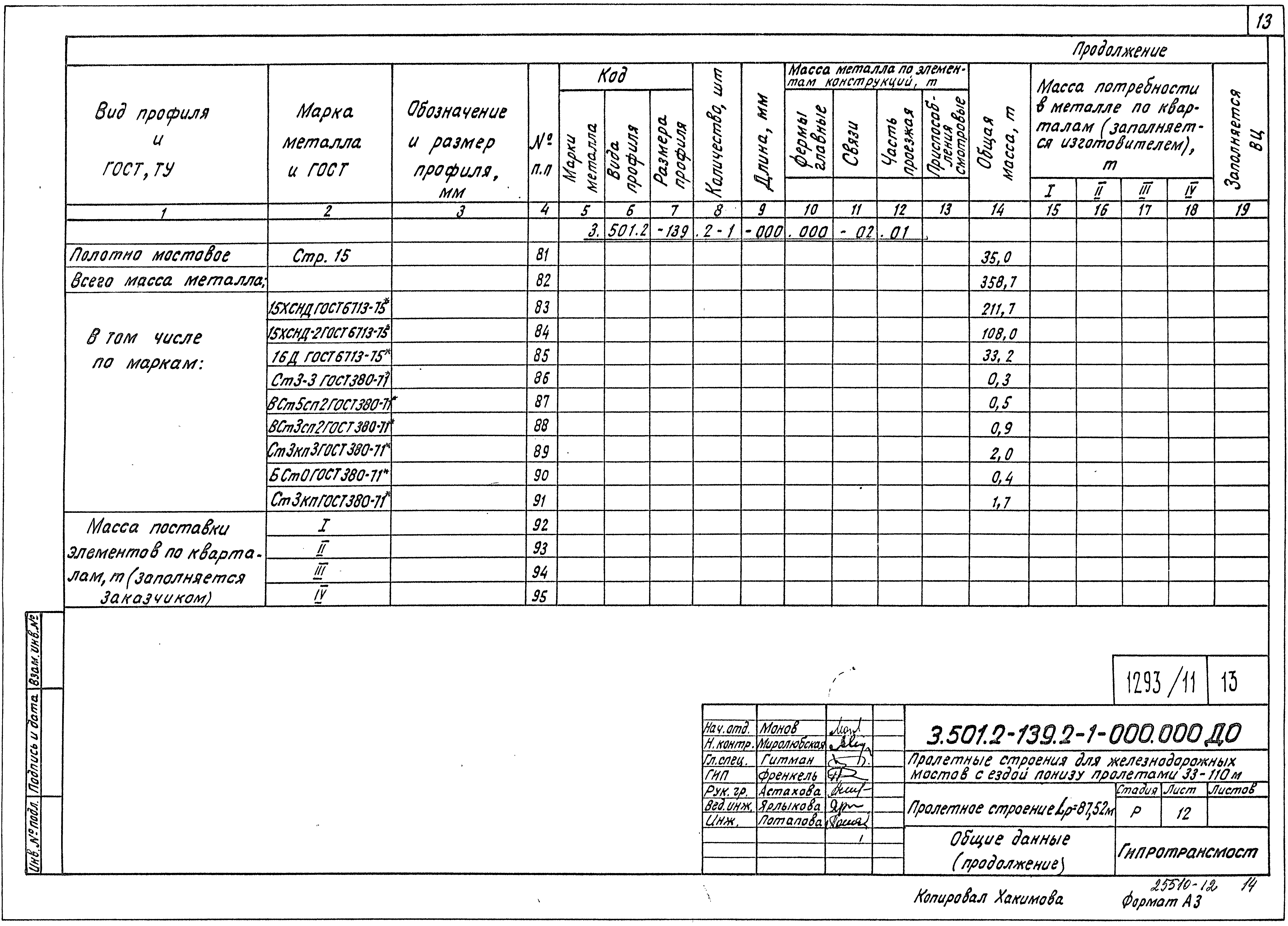 Серия 3.501.2-139