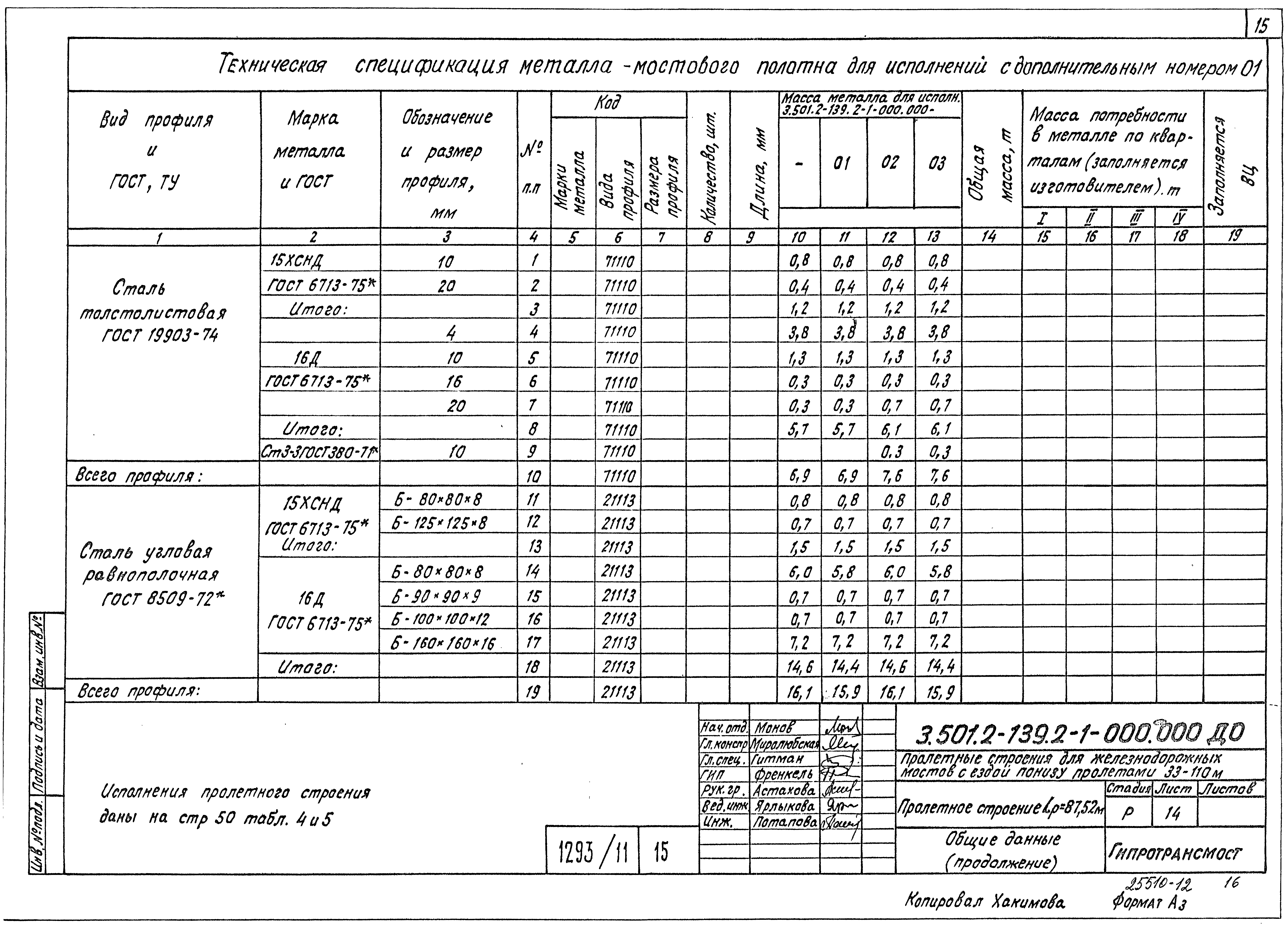 Серия 3.501.2-139