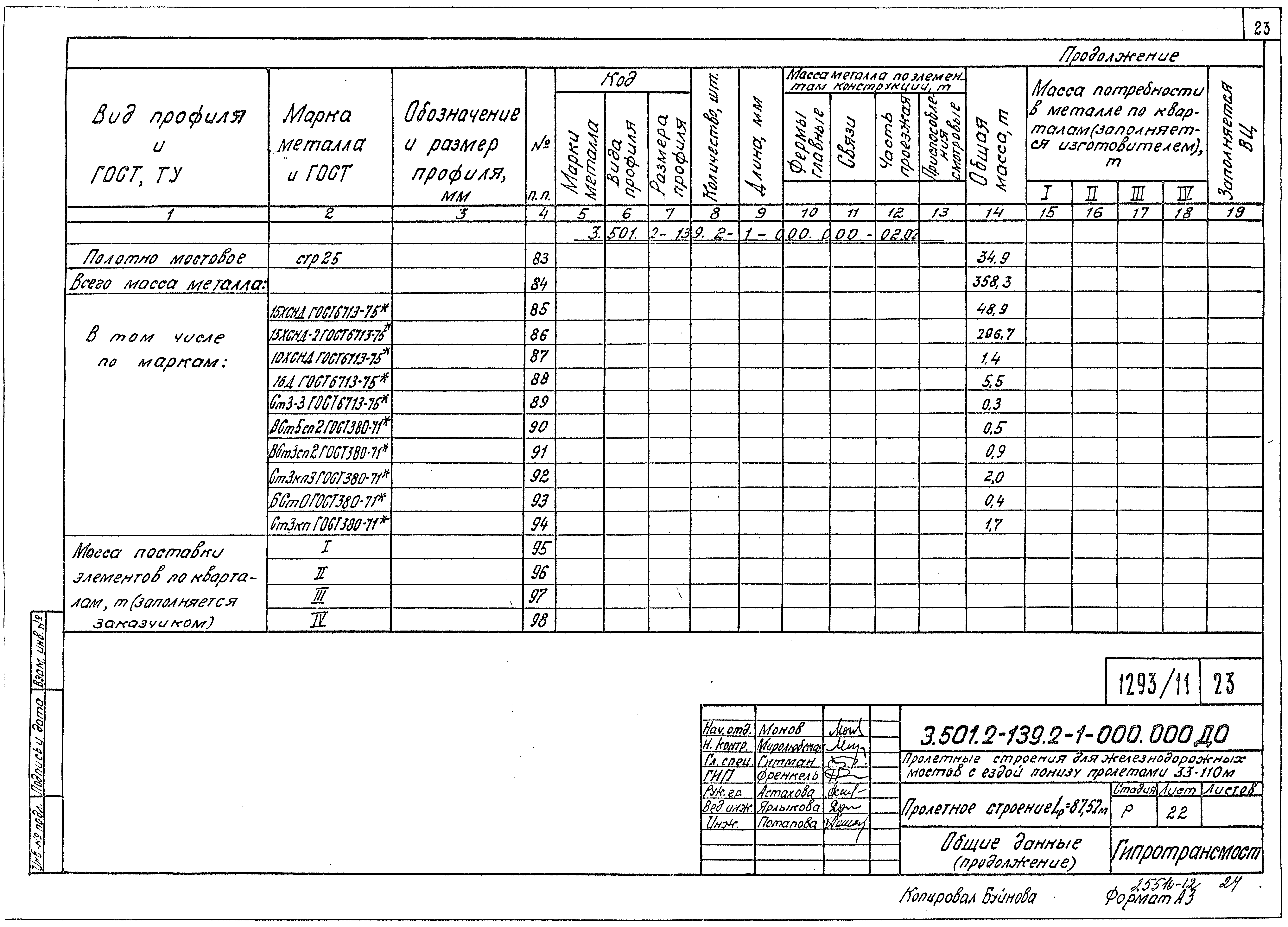 Серия 3.501.2-139