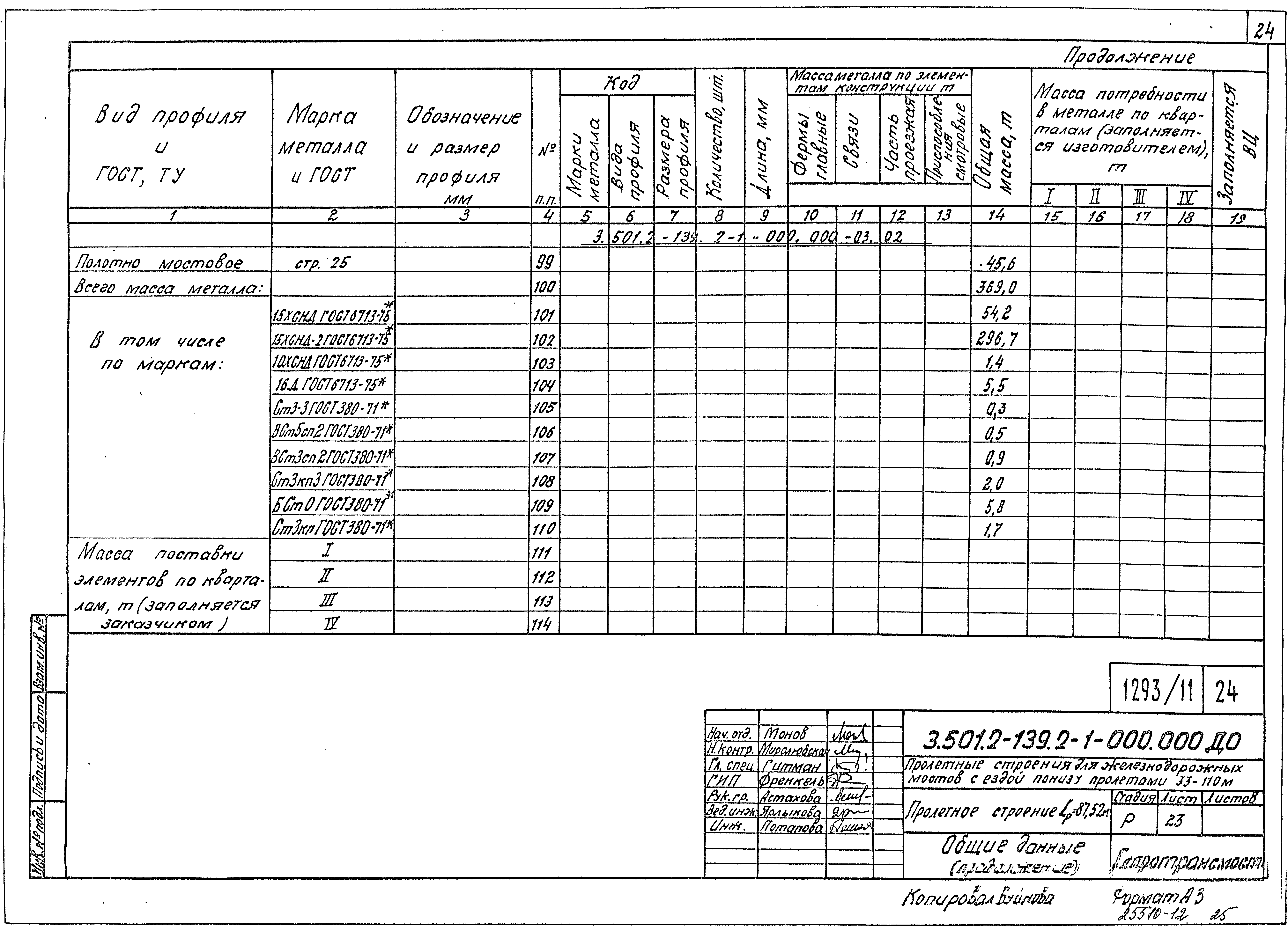 Серия 3.501.2-139