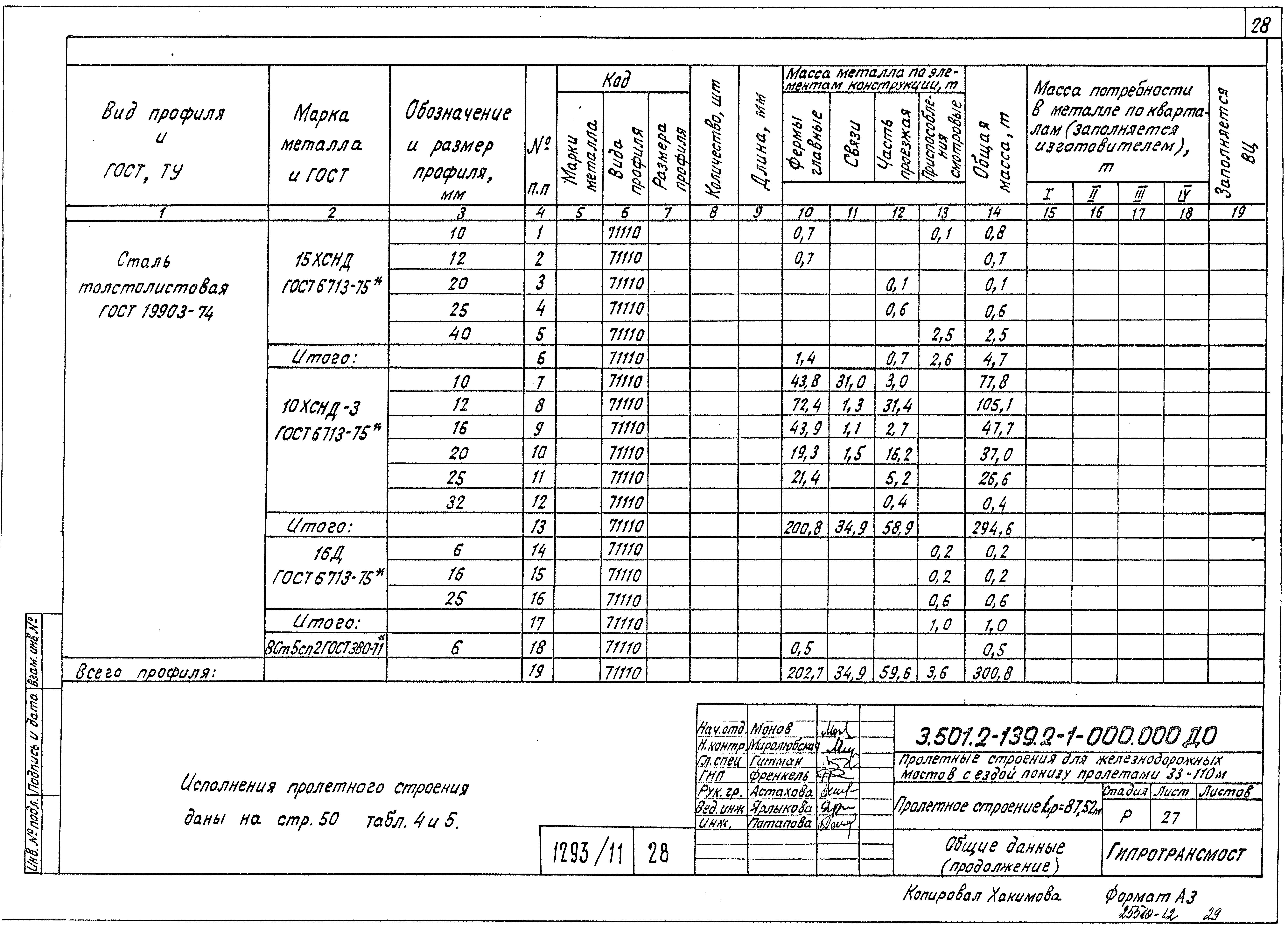 Серия 3.501.2-139