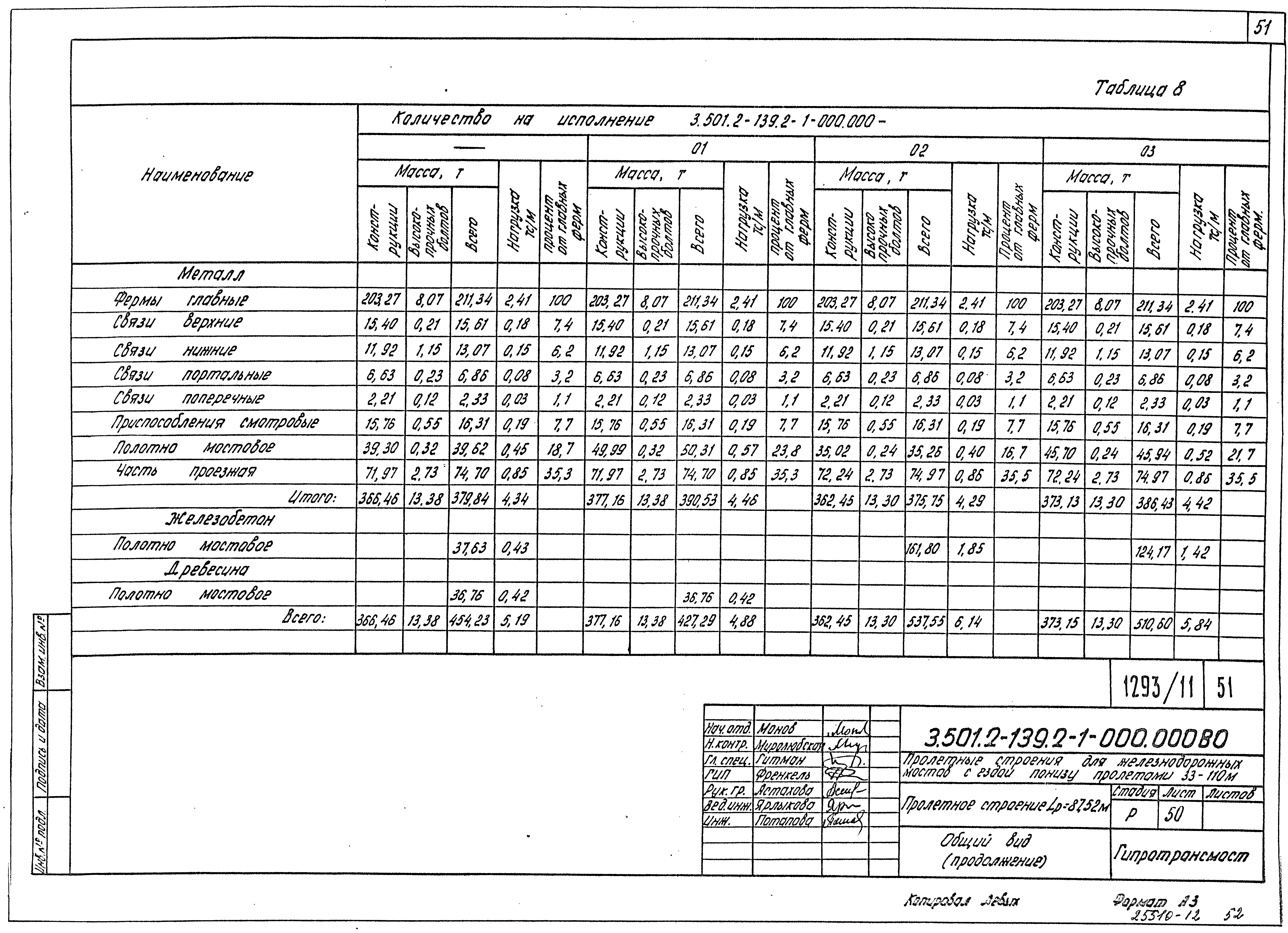 Серия 3.501.2-139