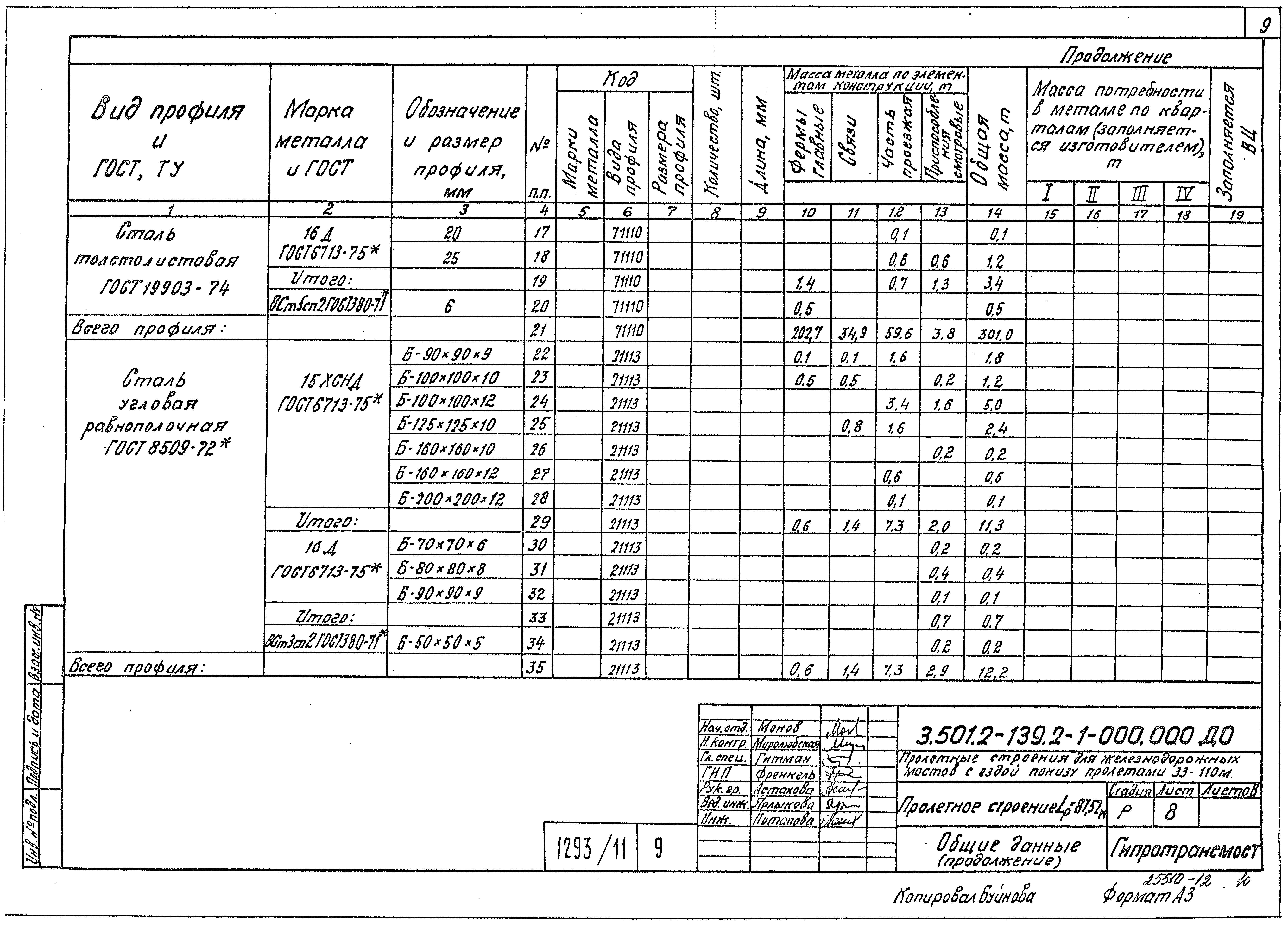 Серия 3.501.2-139