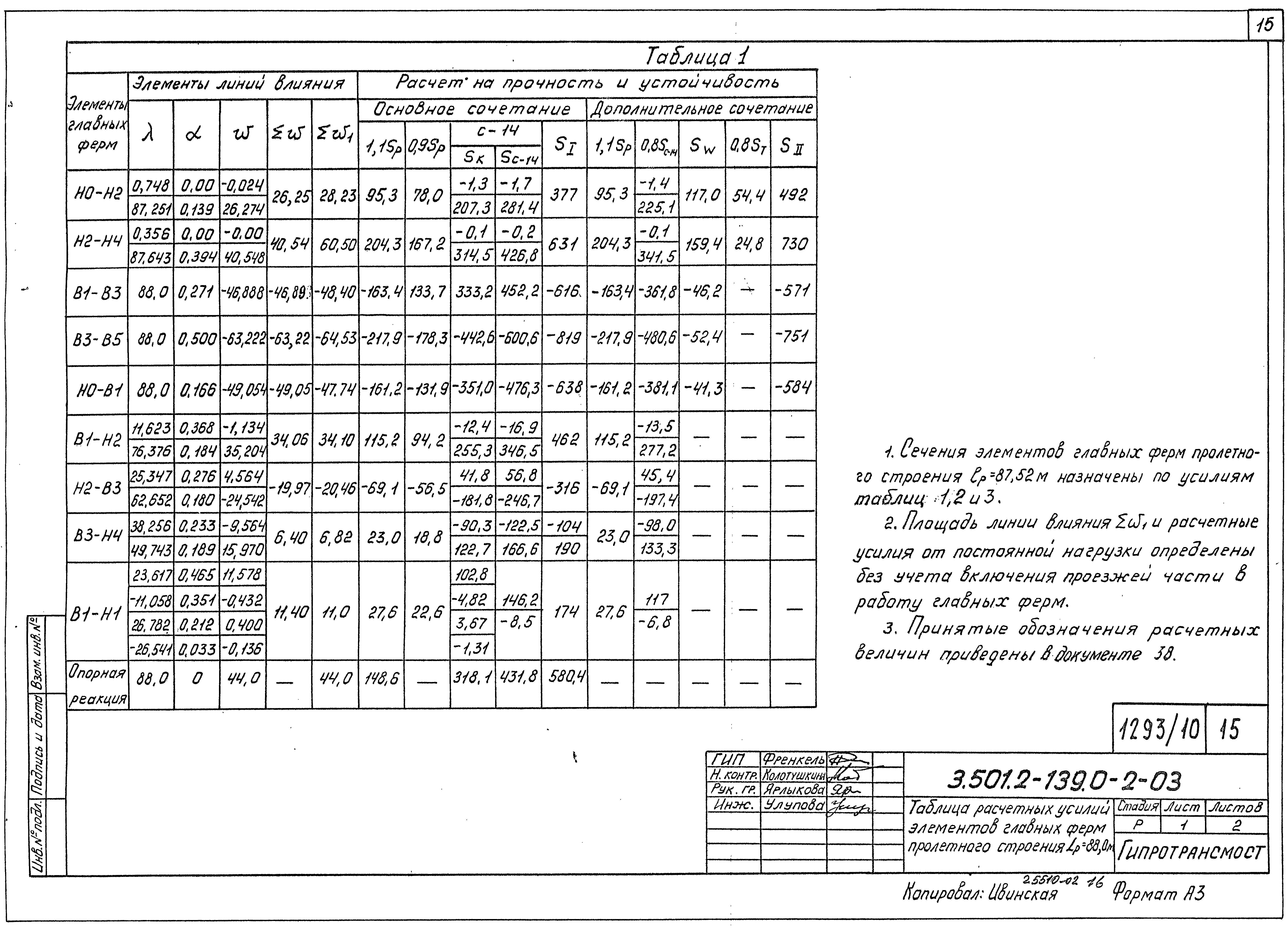 Серия 3.501.2-139