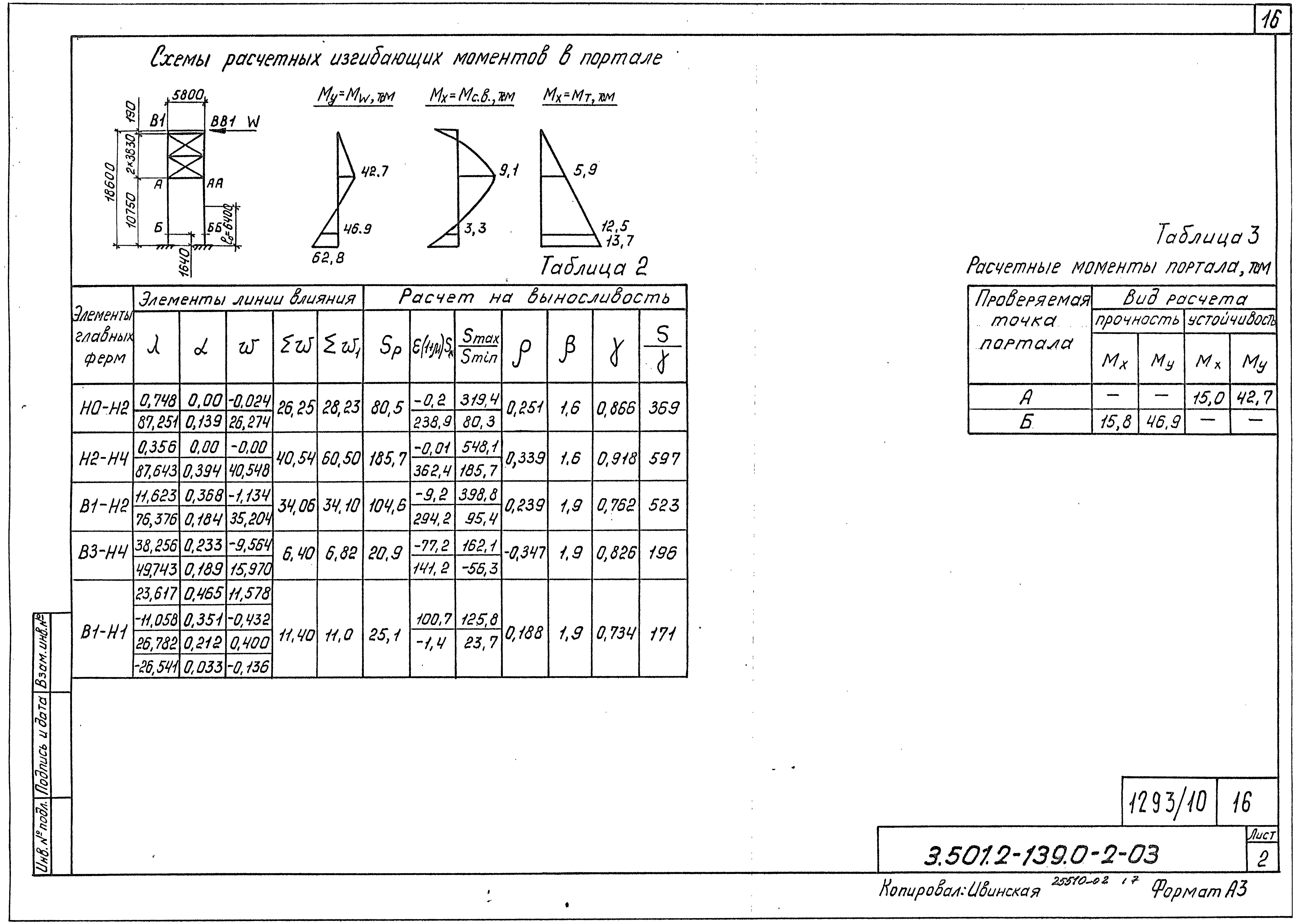 Серия 3.501.2-139