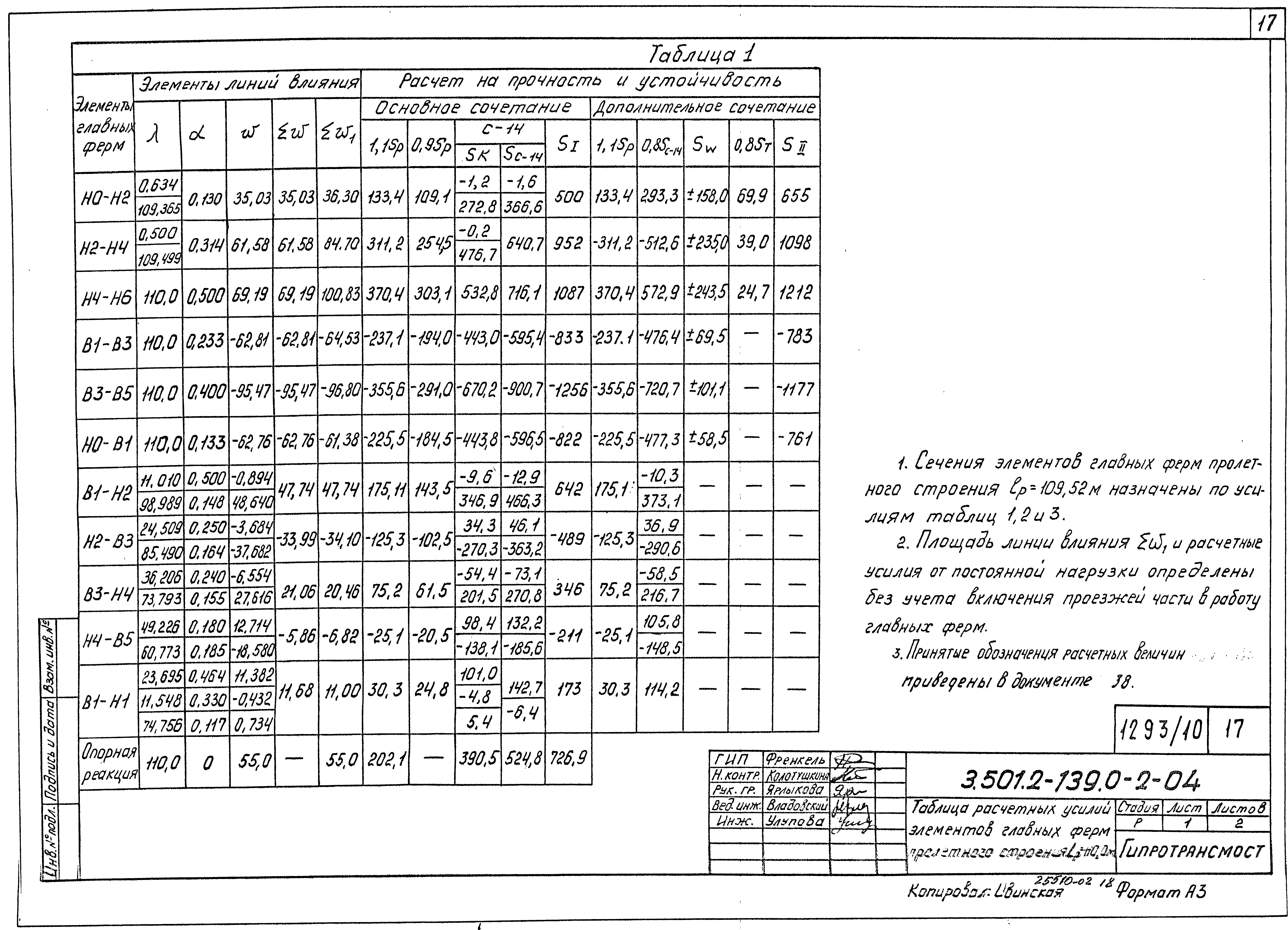 Серия 3.501.2-139