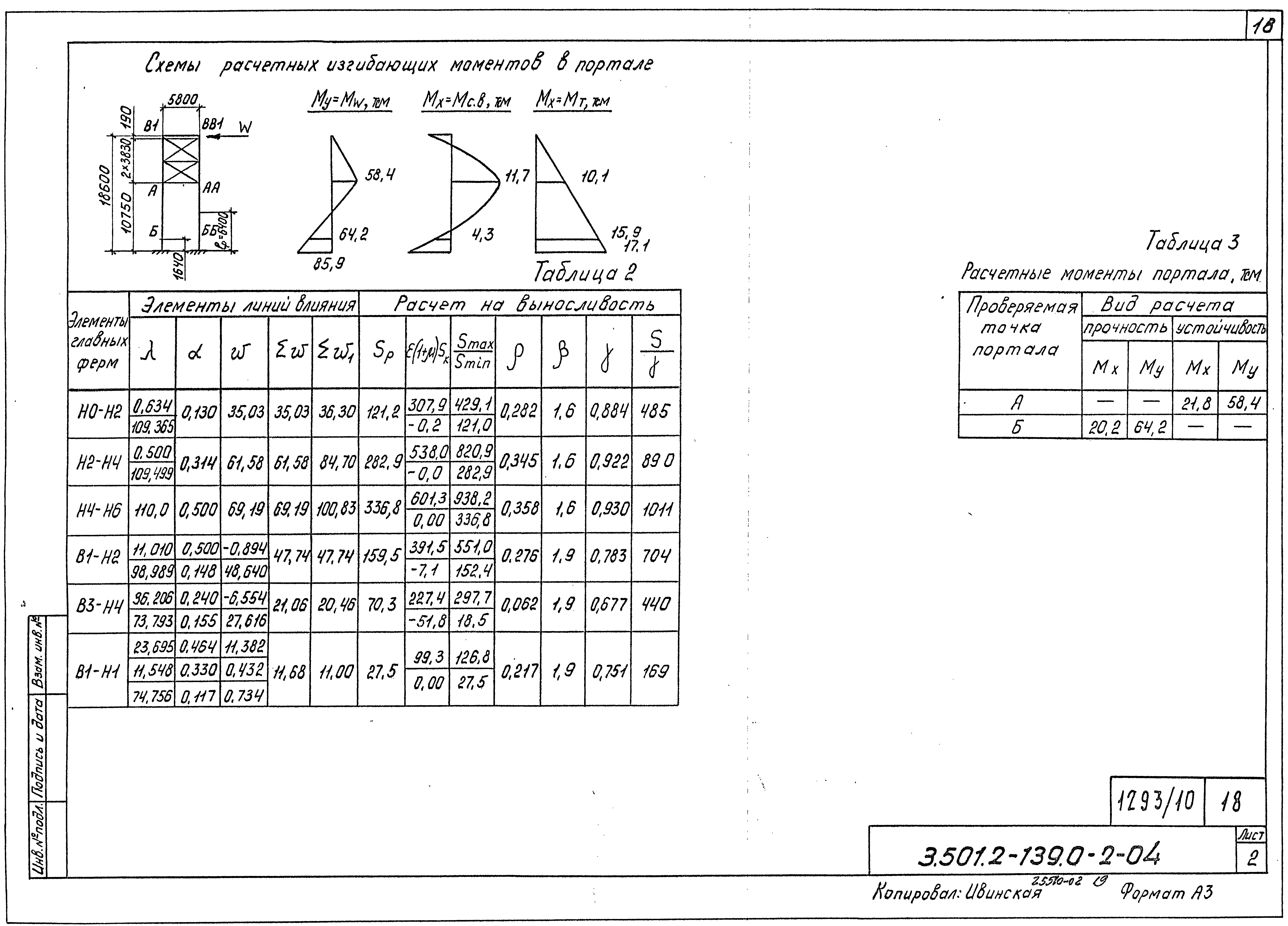 Серия 3.501.2-139