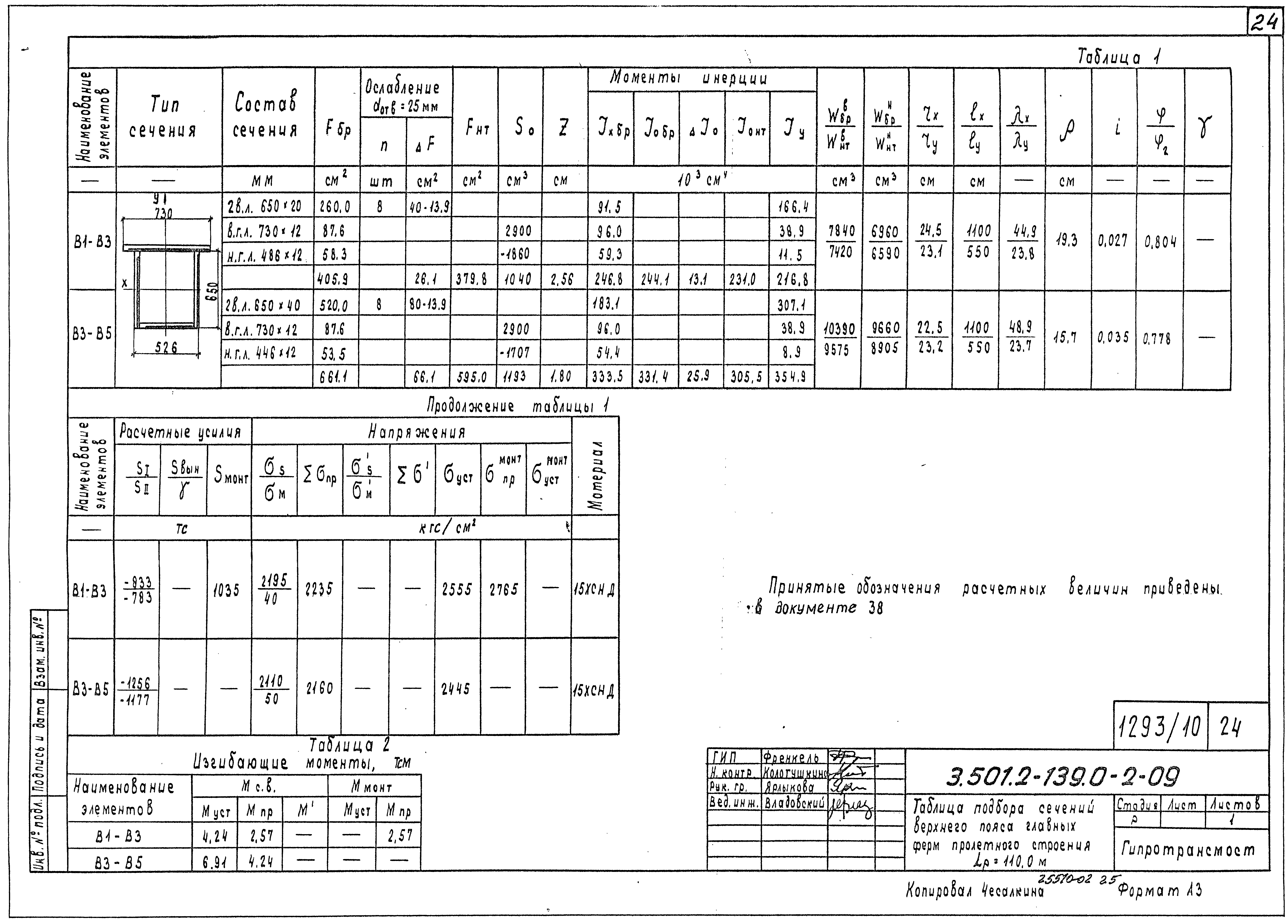 Серия 3.501.2-139