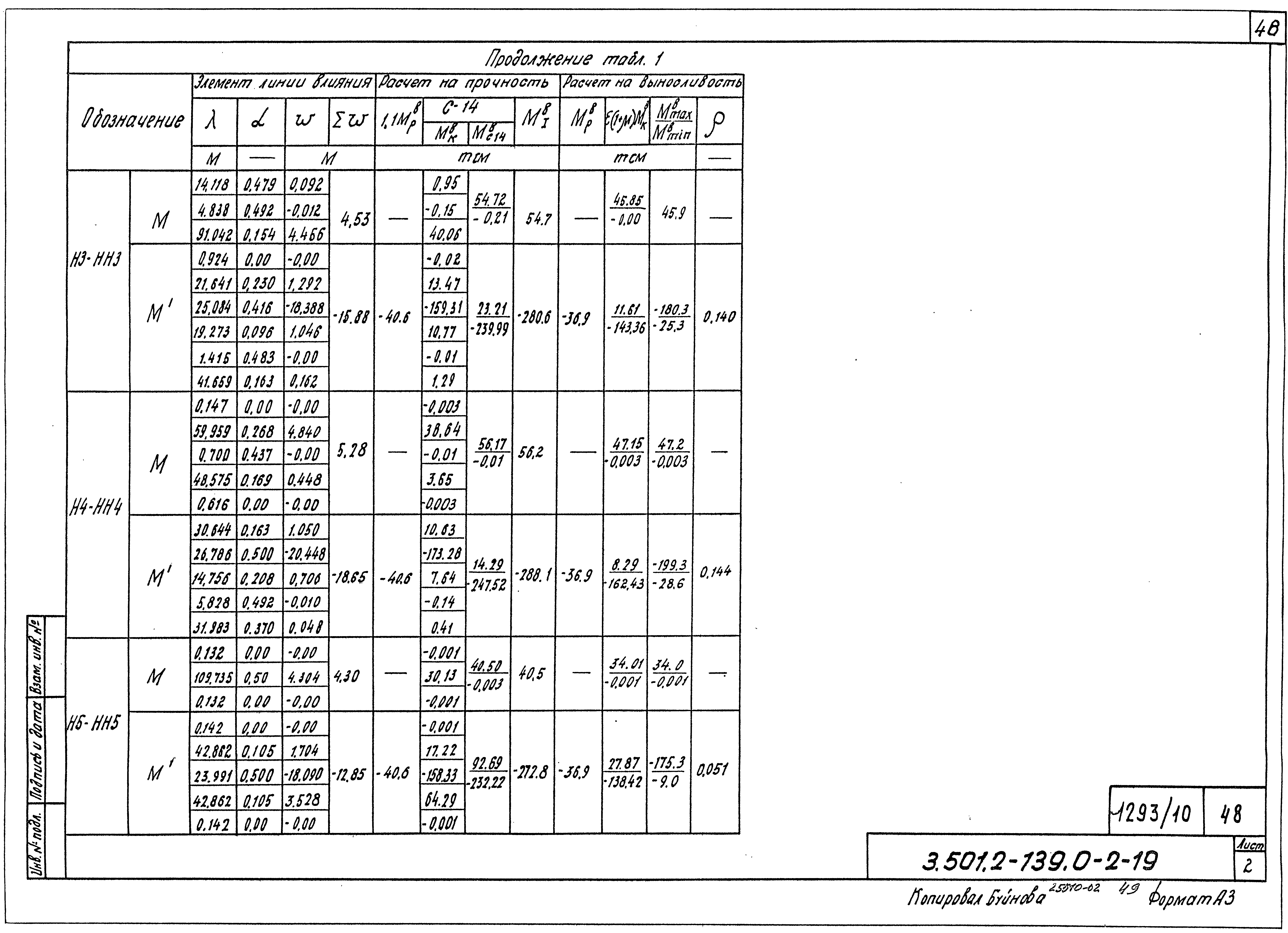 Серия 3.501.2-139