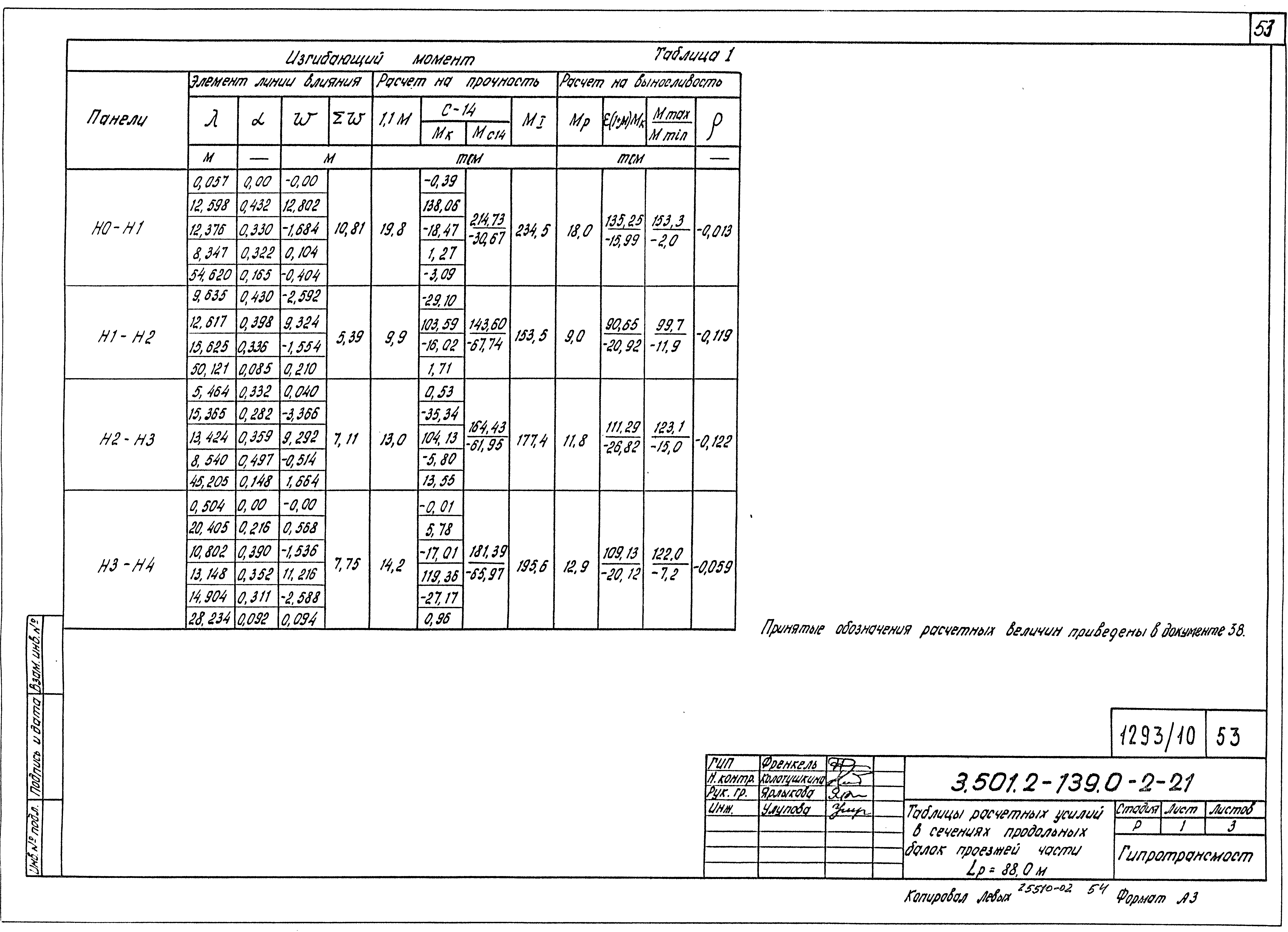 Серия 3.501.2-139