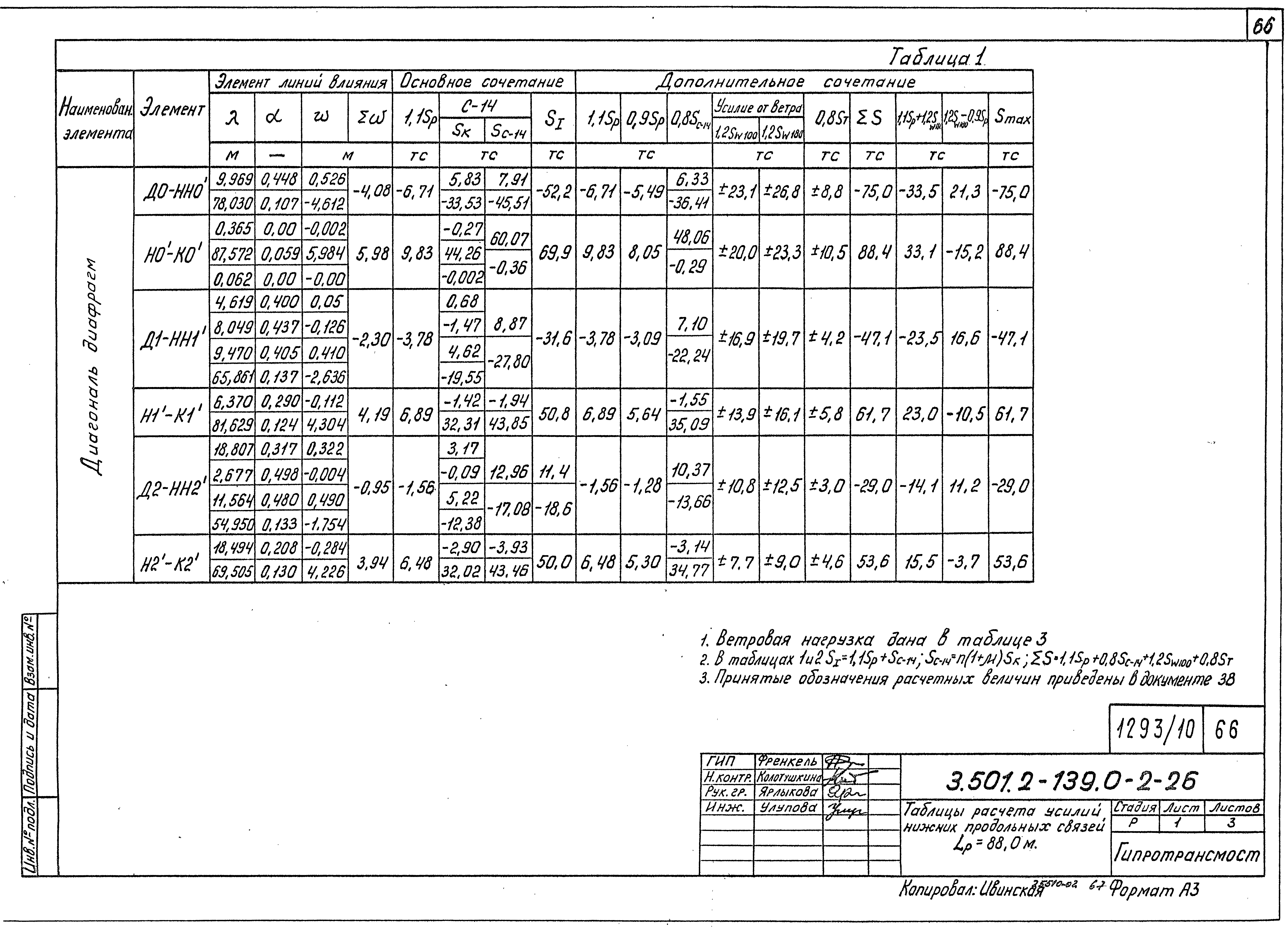 Серия 3.501.2-139