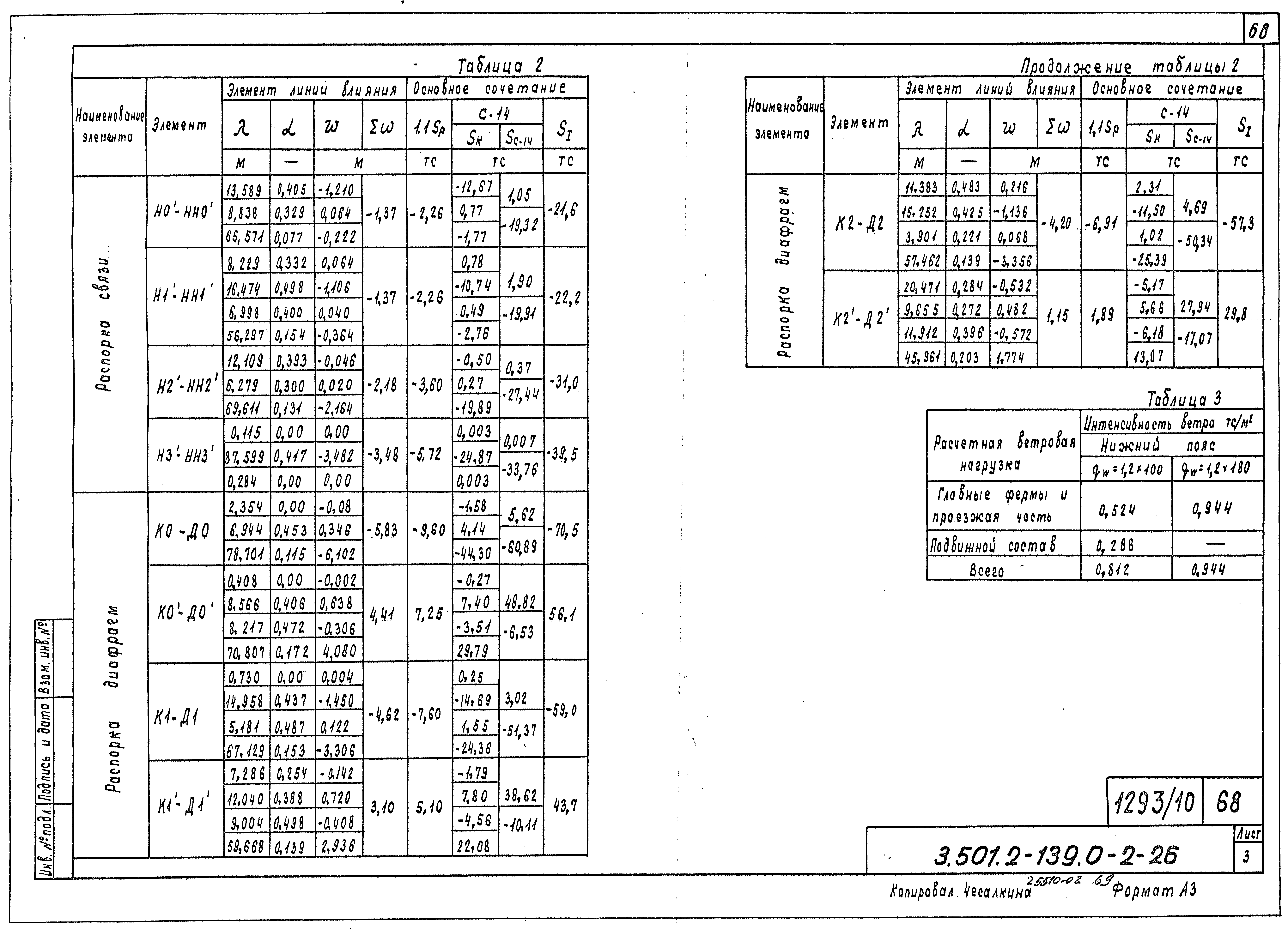 Серия 3.501.2-139