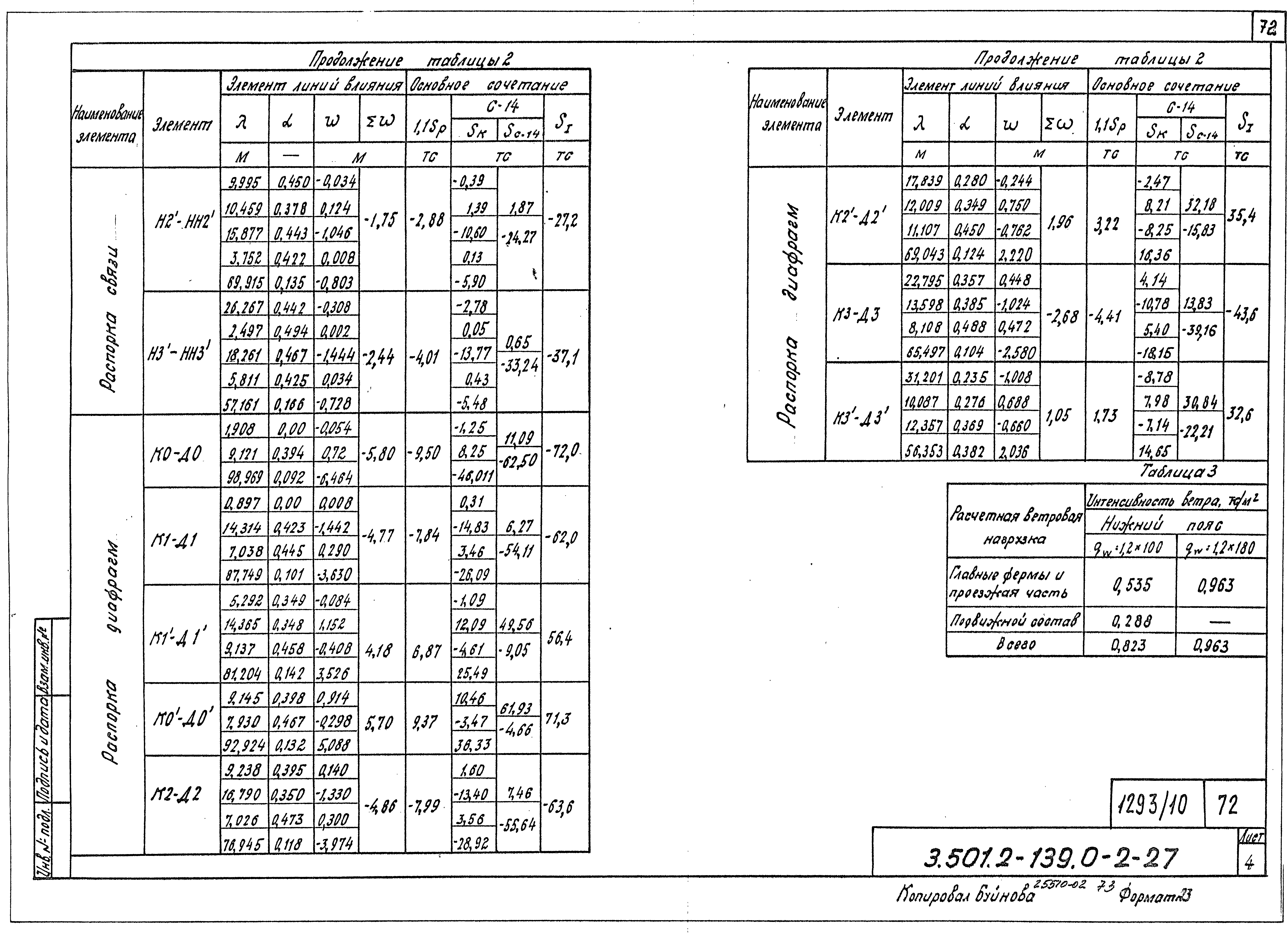 Серия 3.501.2-139