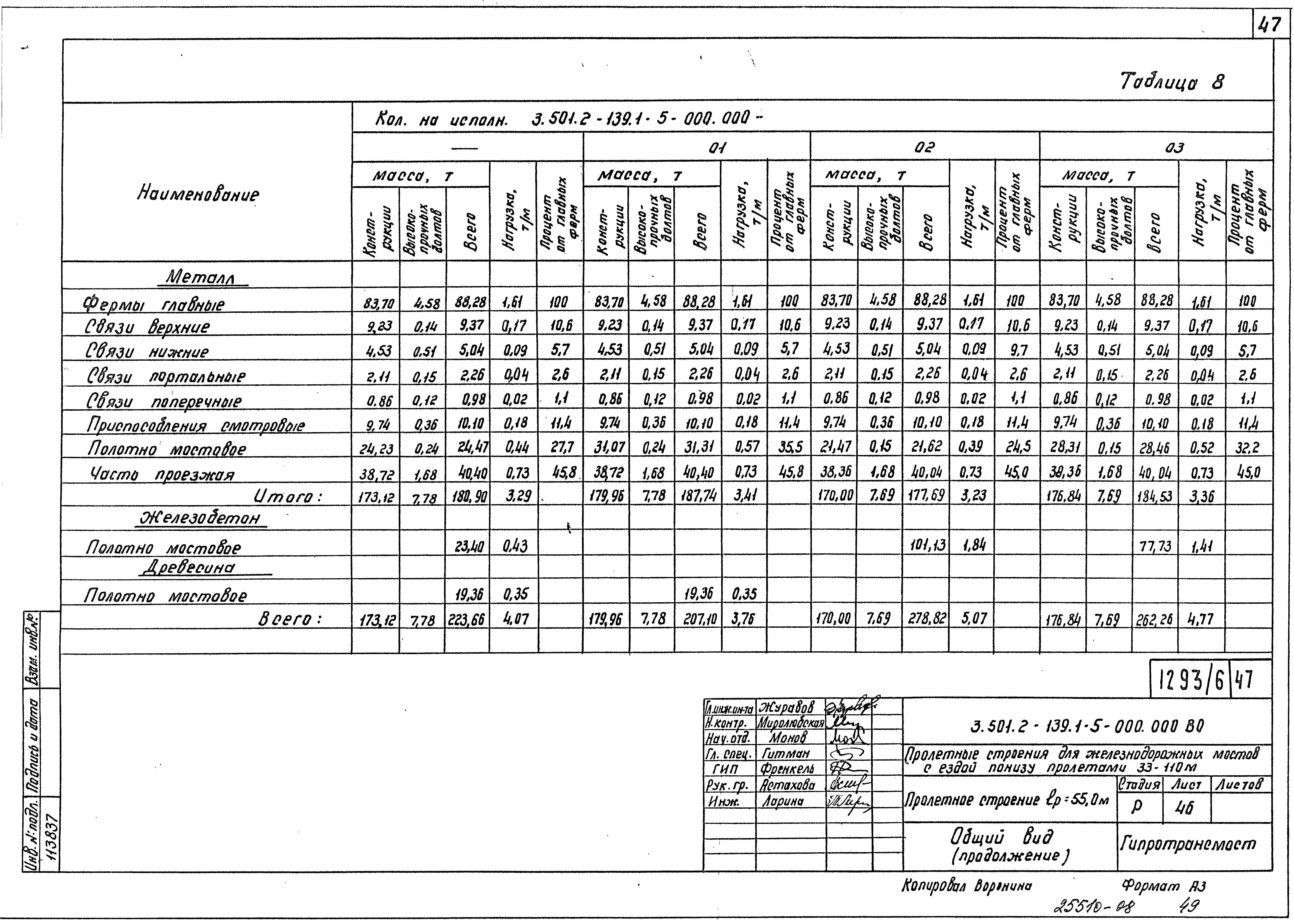 Серия 3.501.2-139