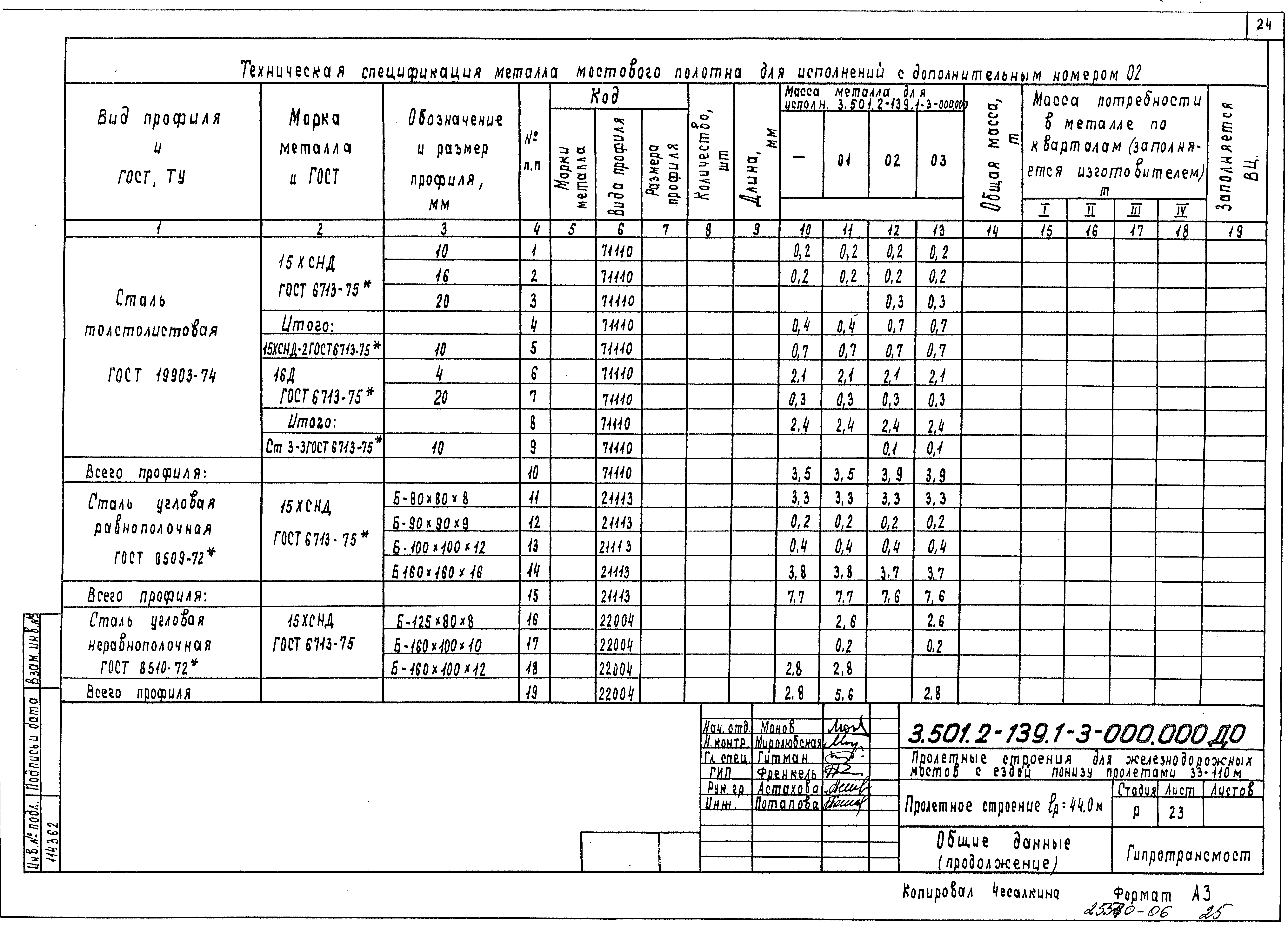 Серия 3.501.2-139