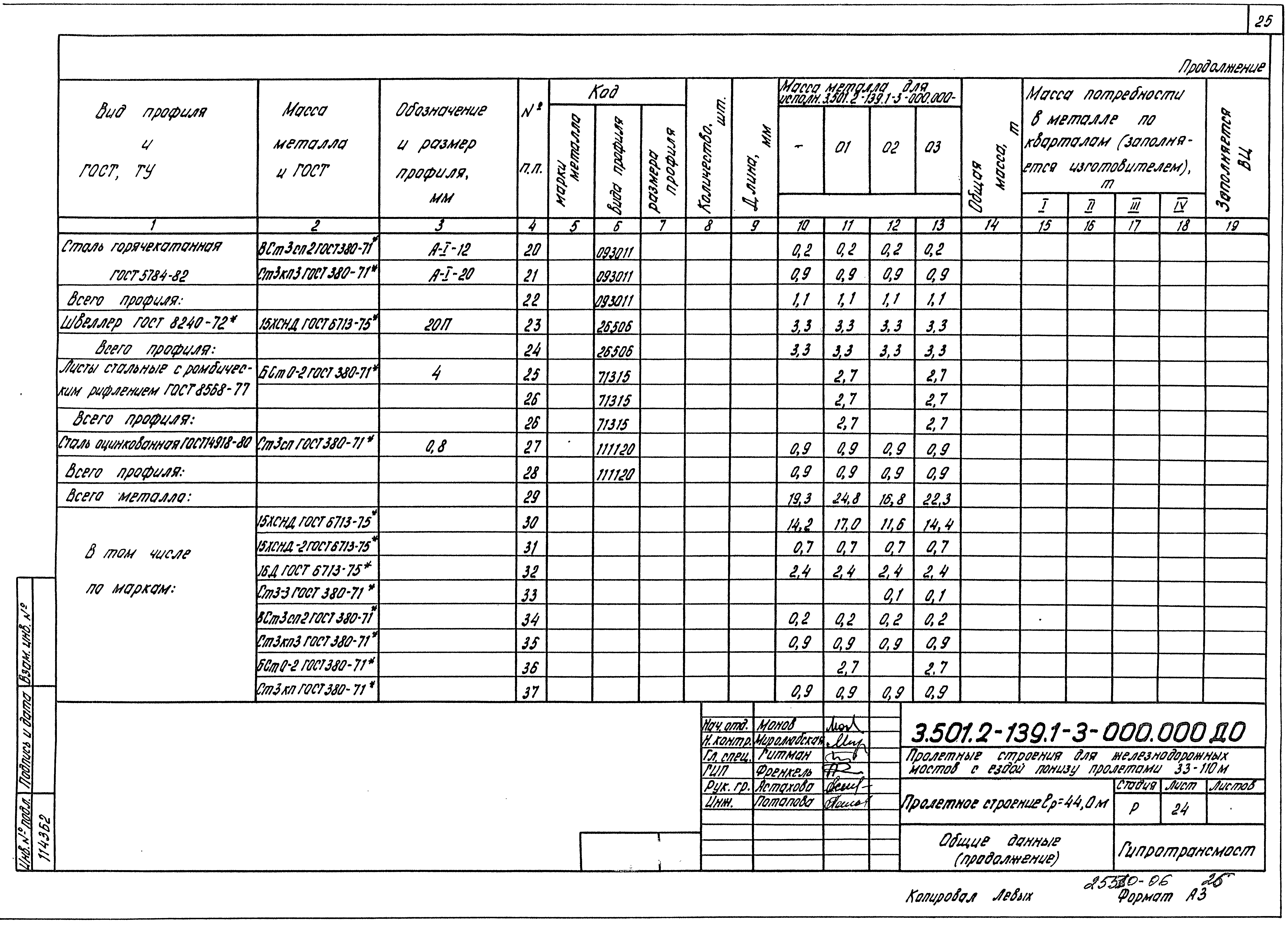 Серия 3.501.2-139