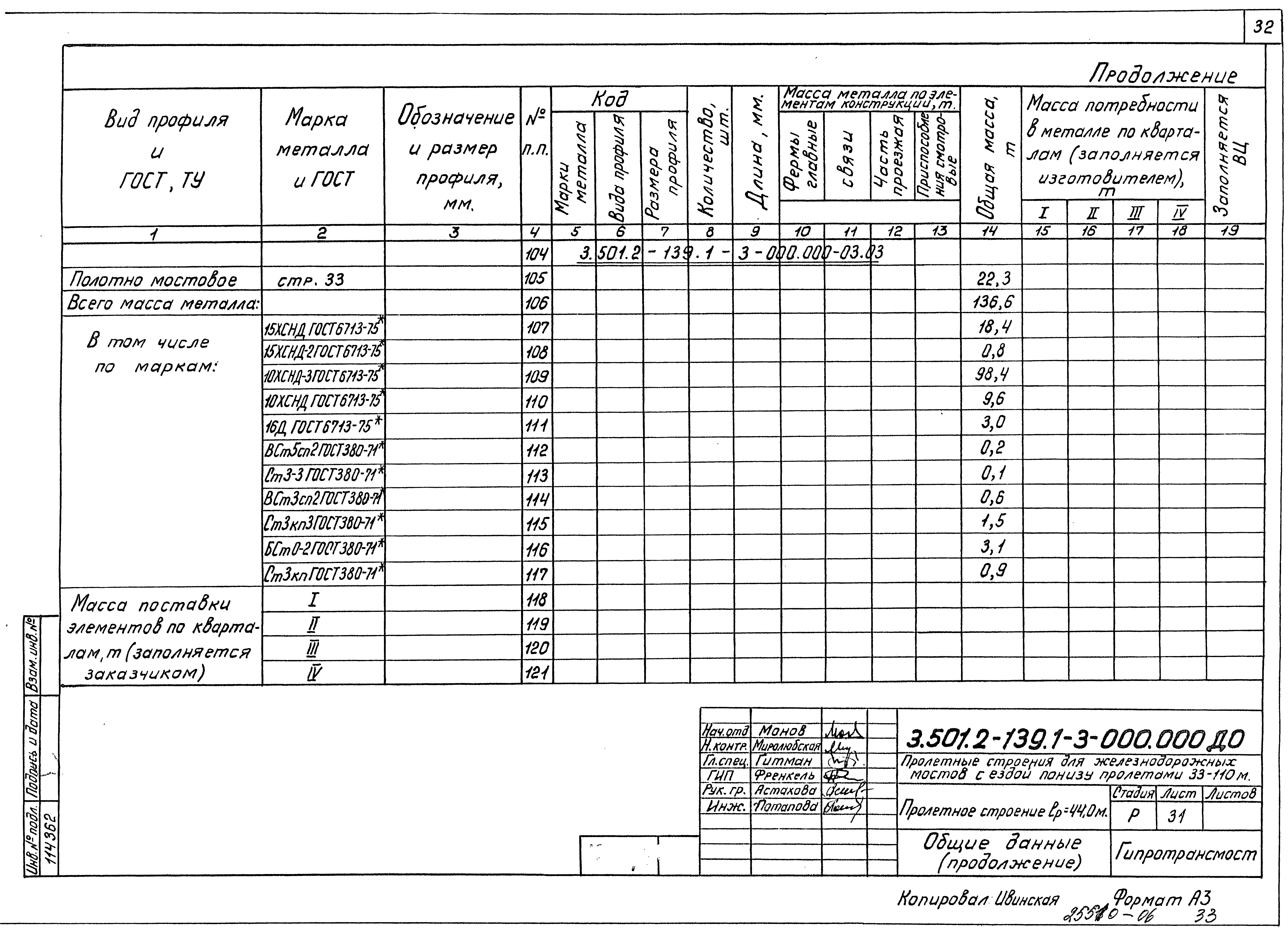 Серия 3.501.2-139