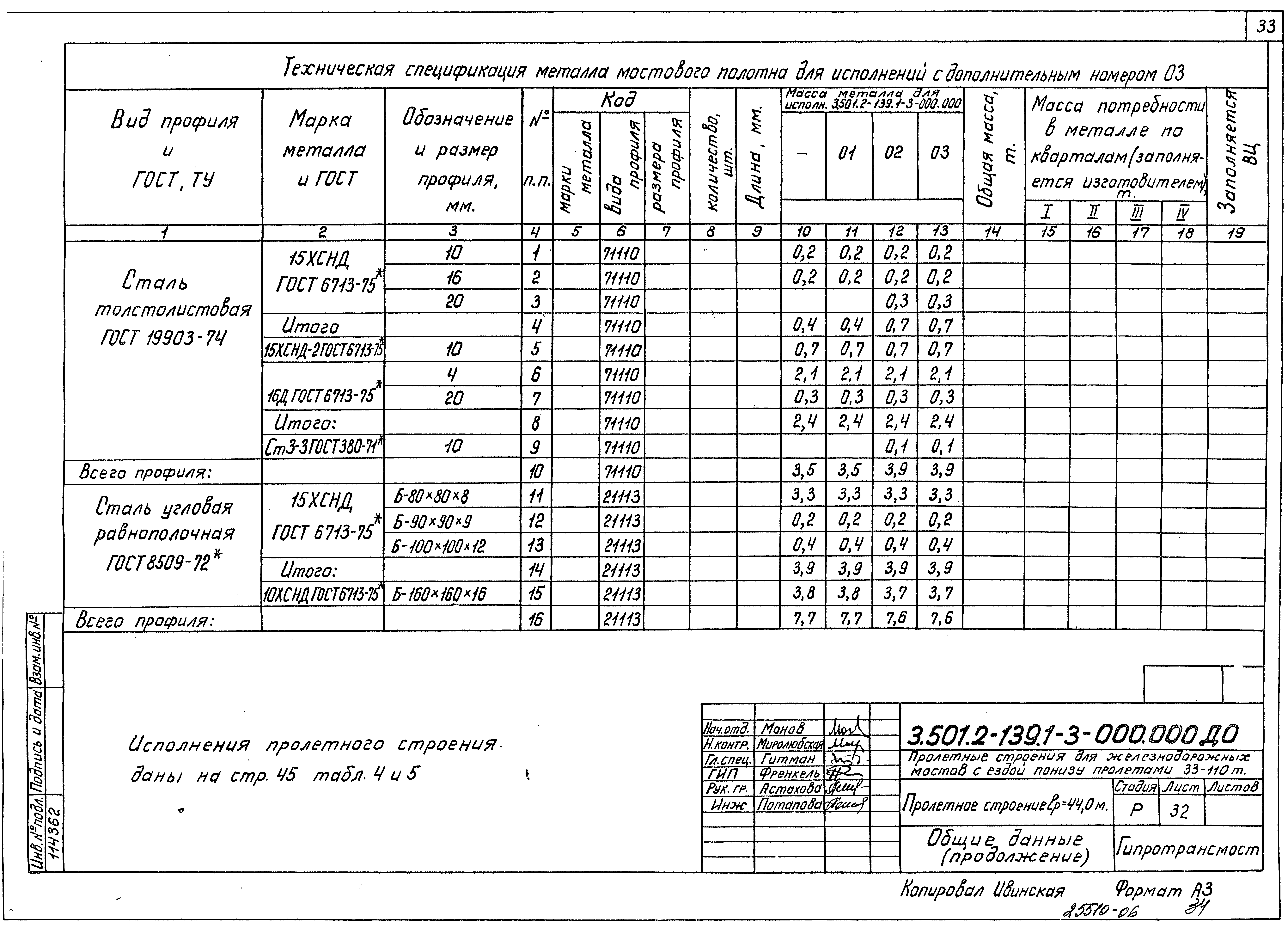 Серия 3.501.2-139