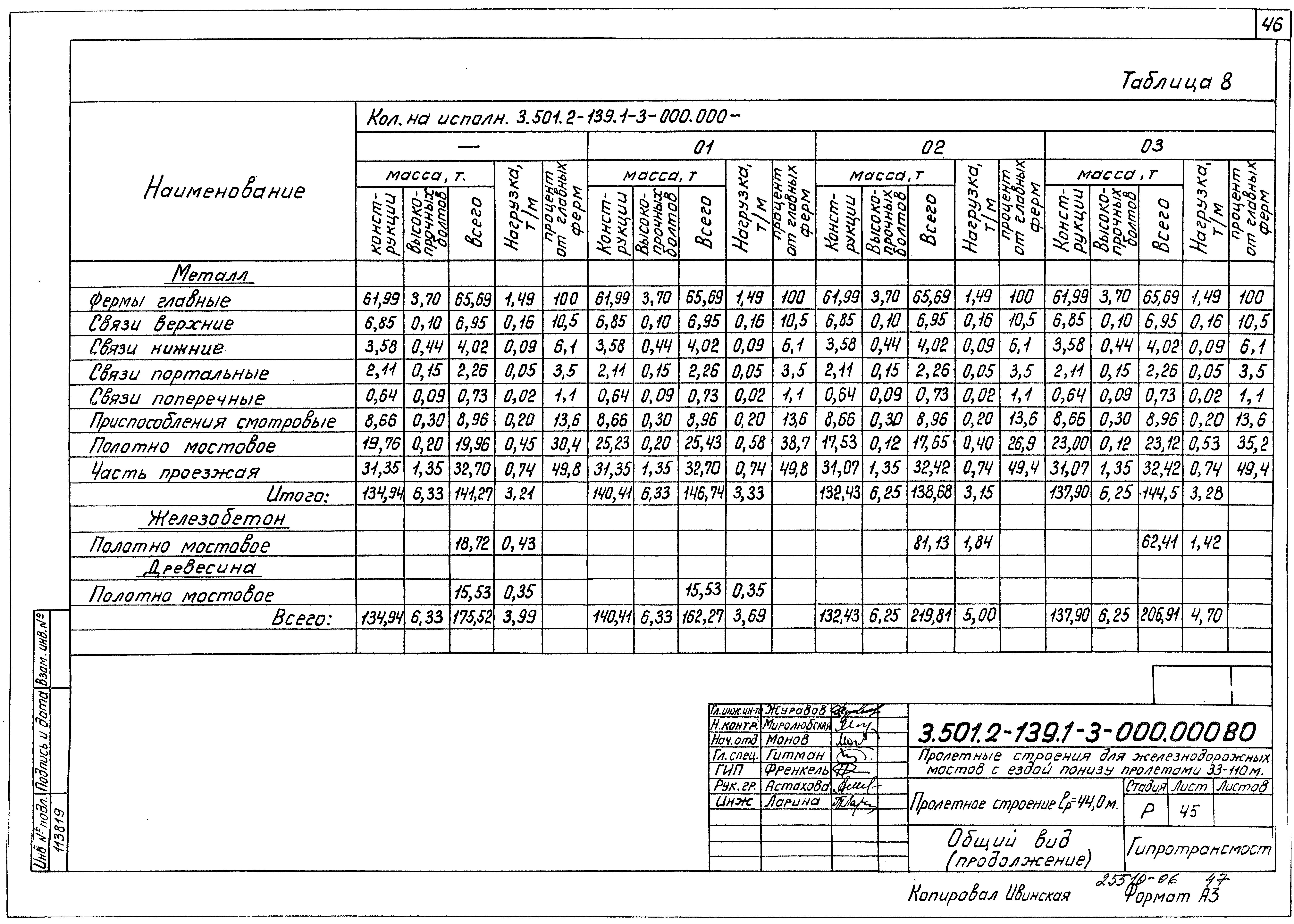 Серия 3.501.2-139