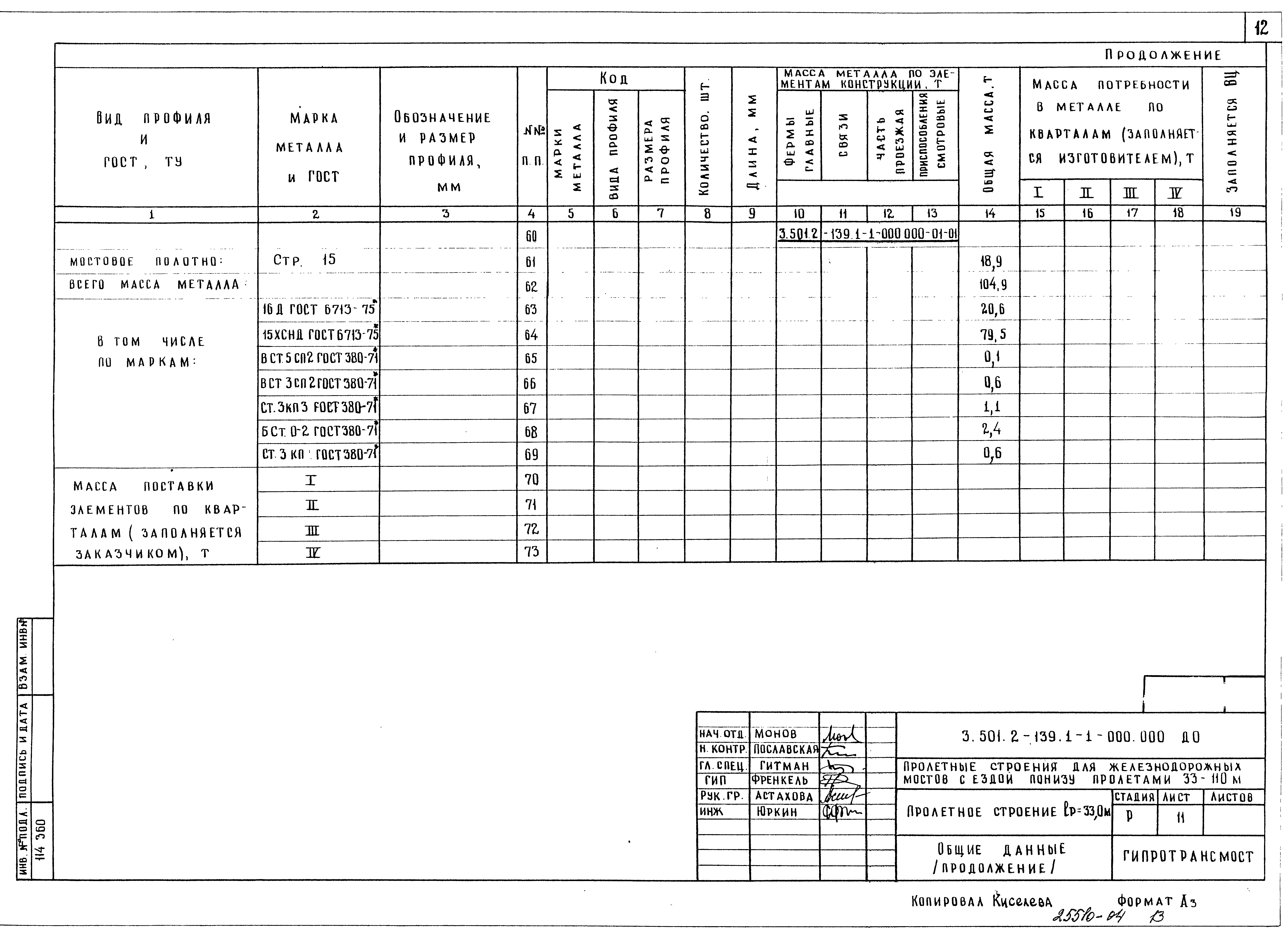 Серия 3.501.2-139