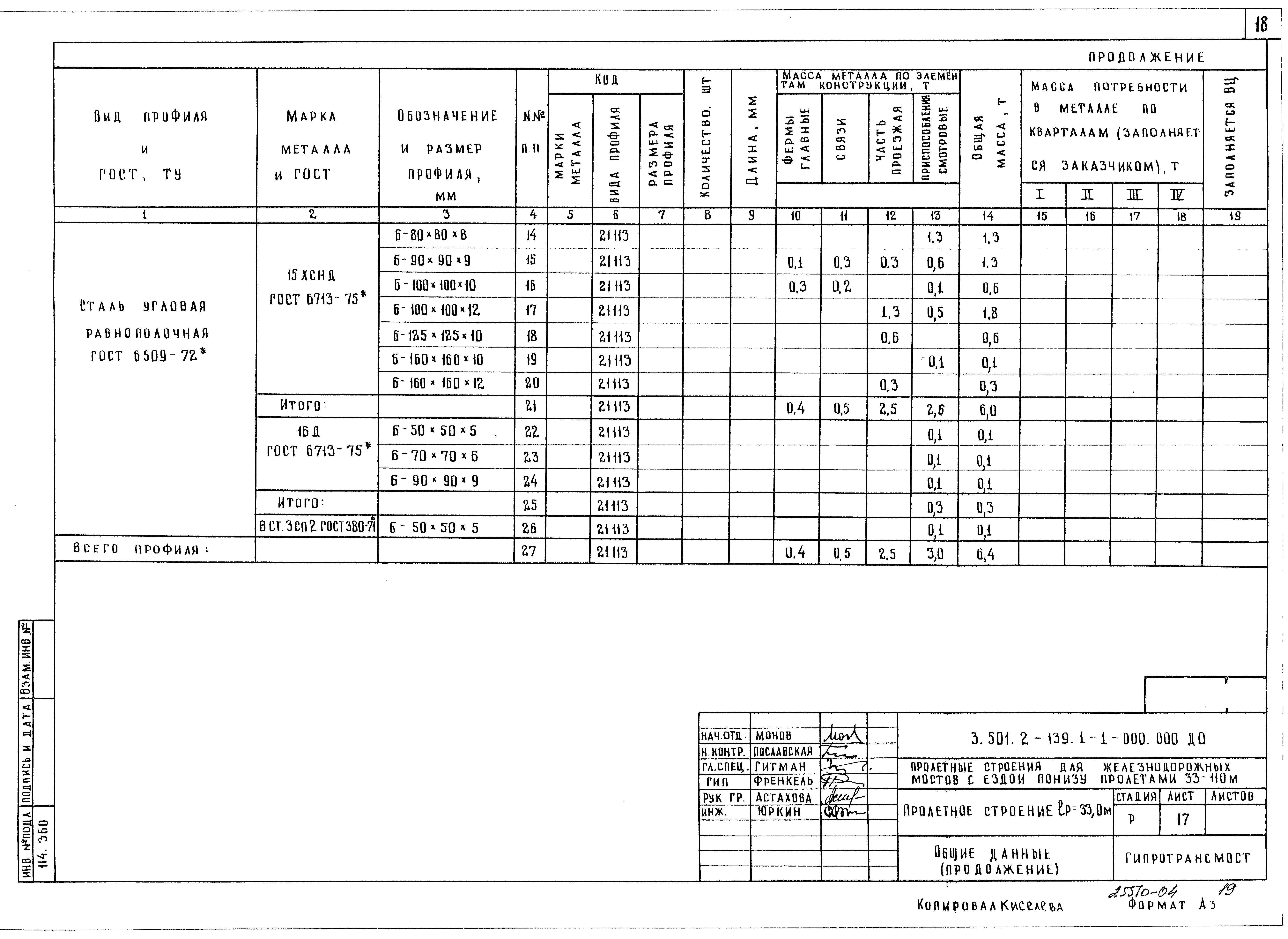 Серия 3.501.2-139